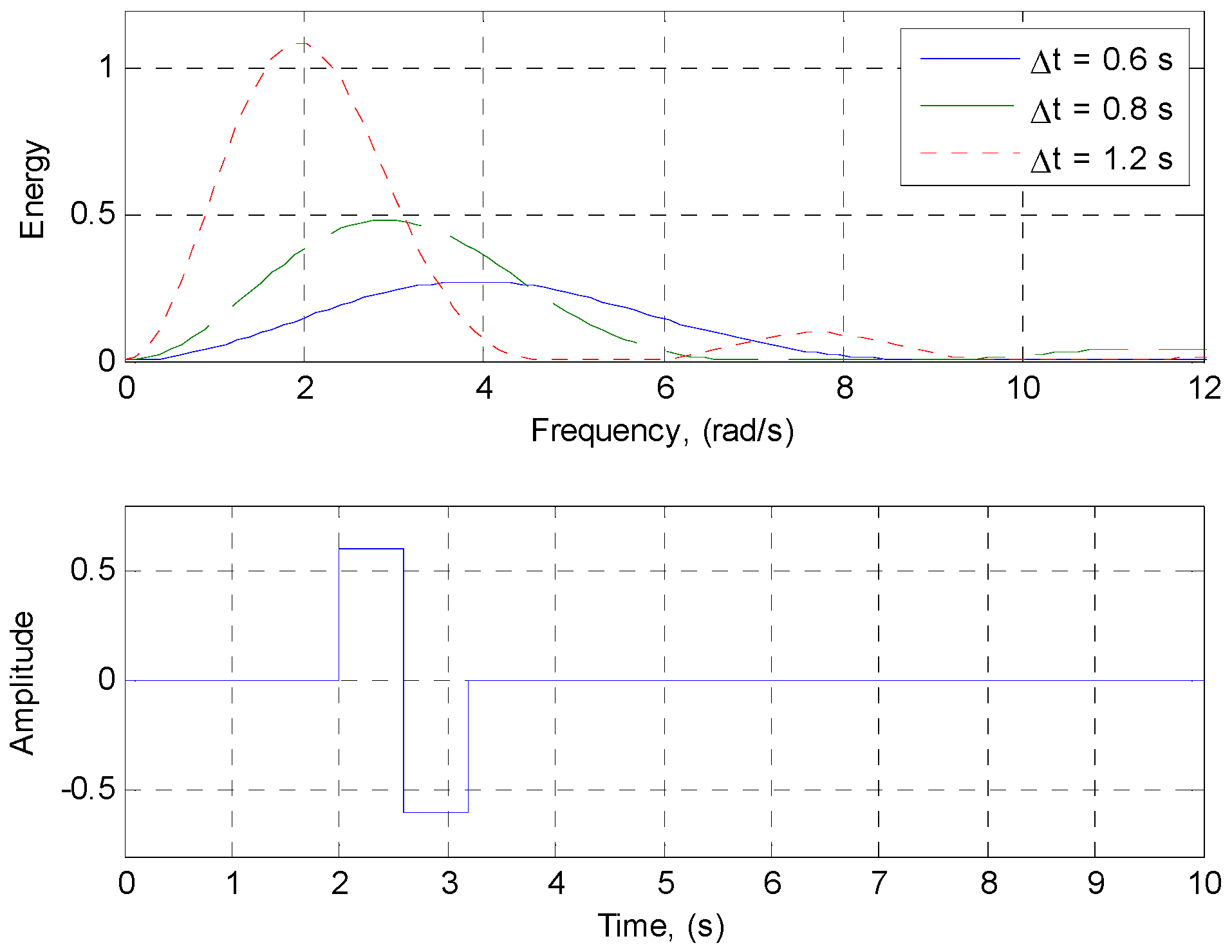 Applsci 06 00369 g002