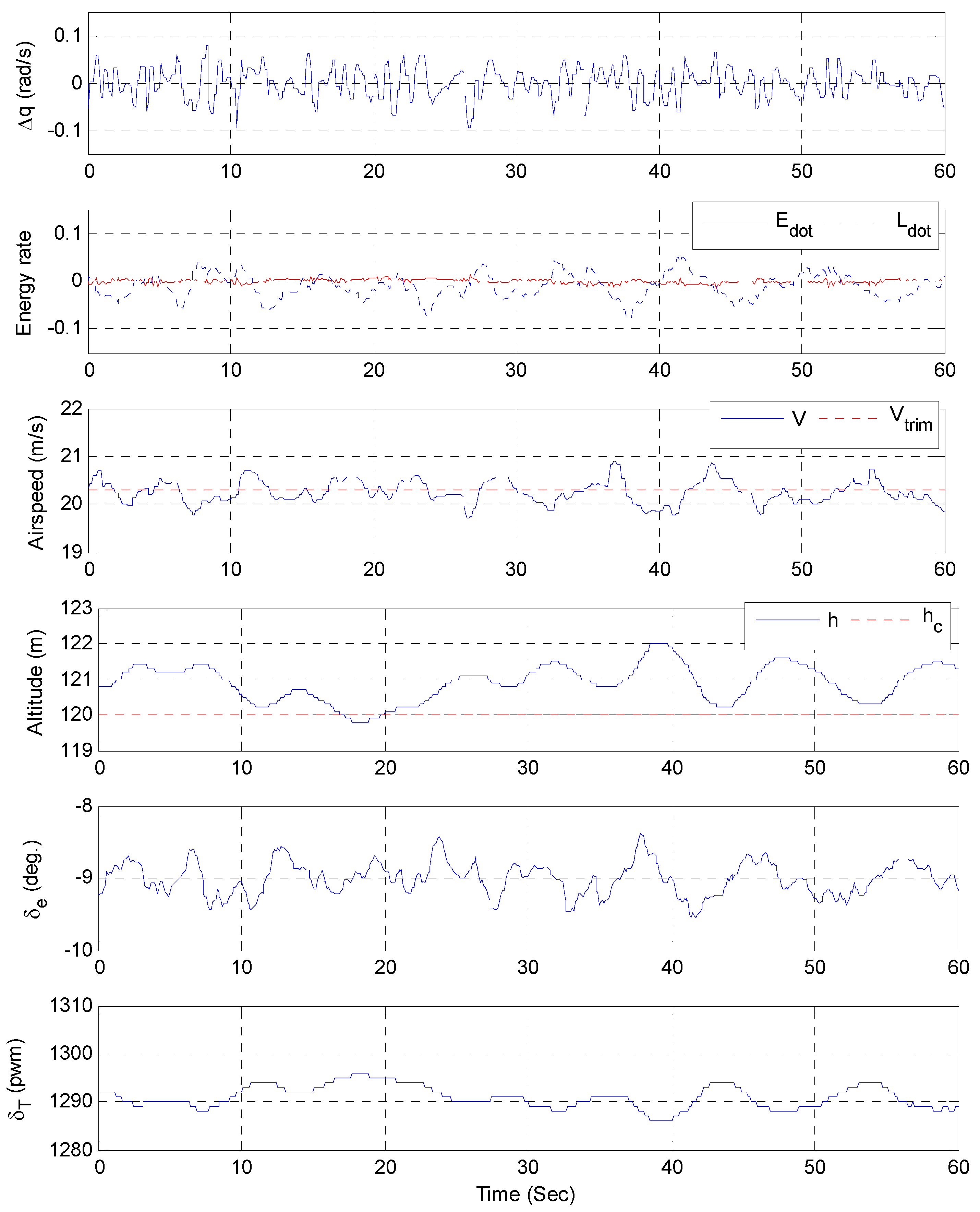 Applsci 06 00369 g014