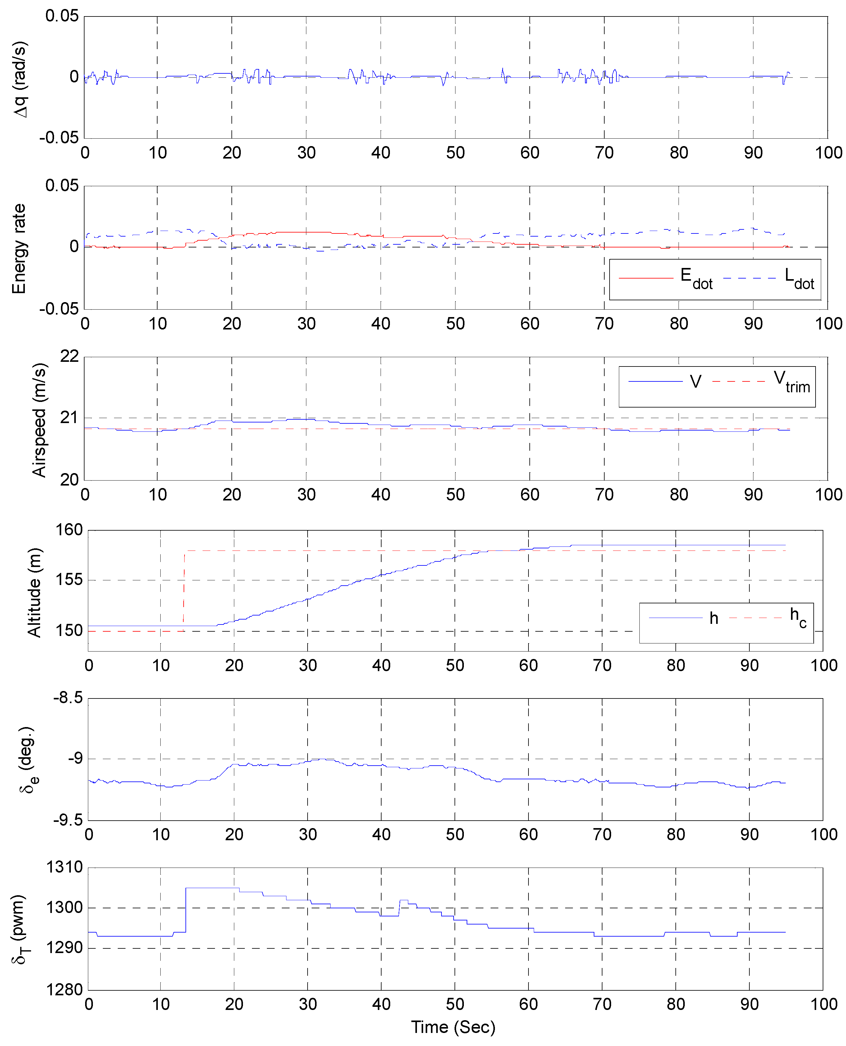 Applsci 06 00369 g015