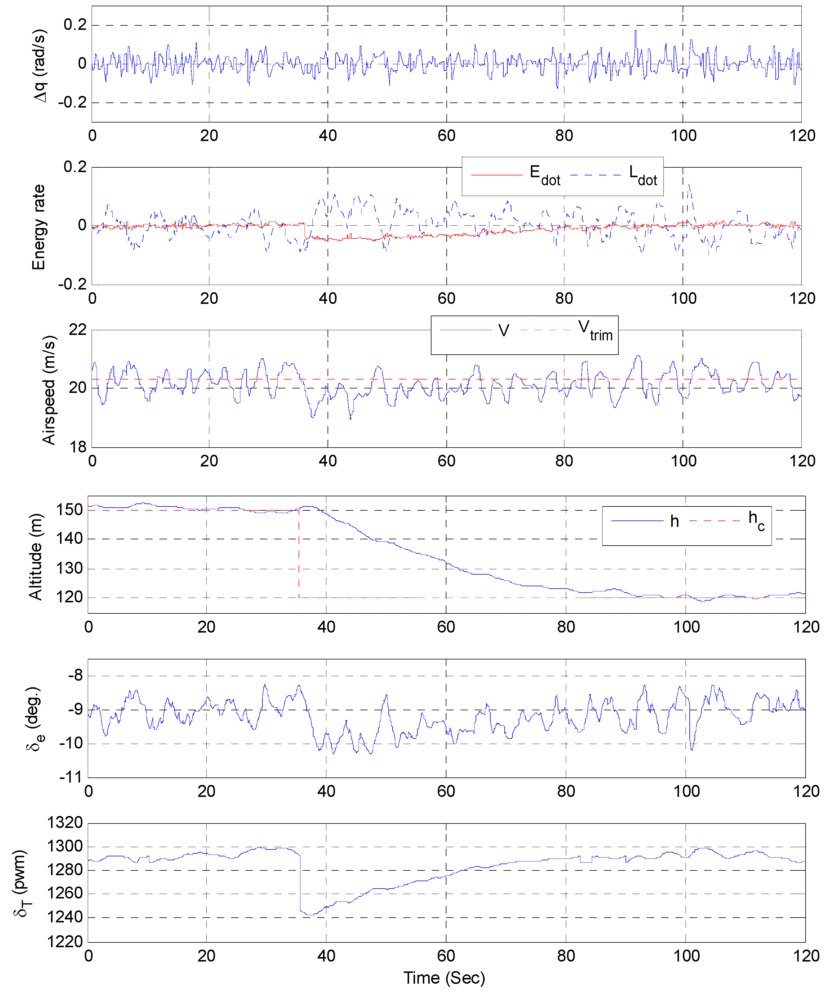 Applsci 06 00369 g018