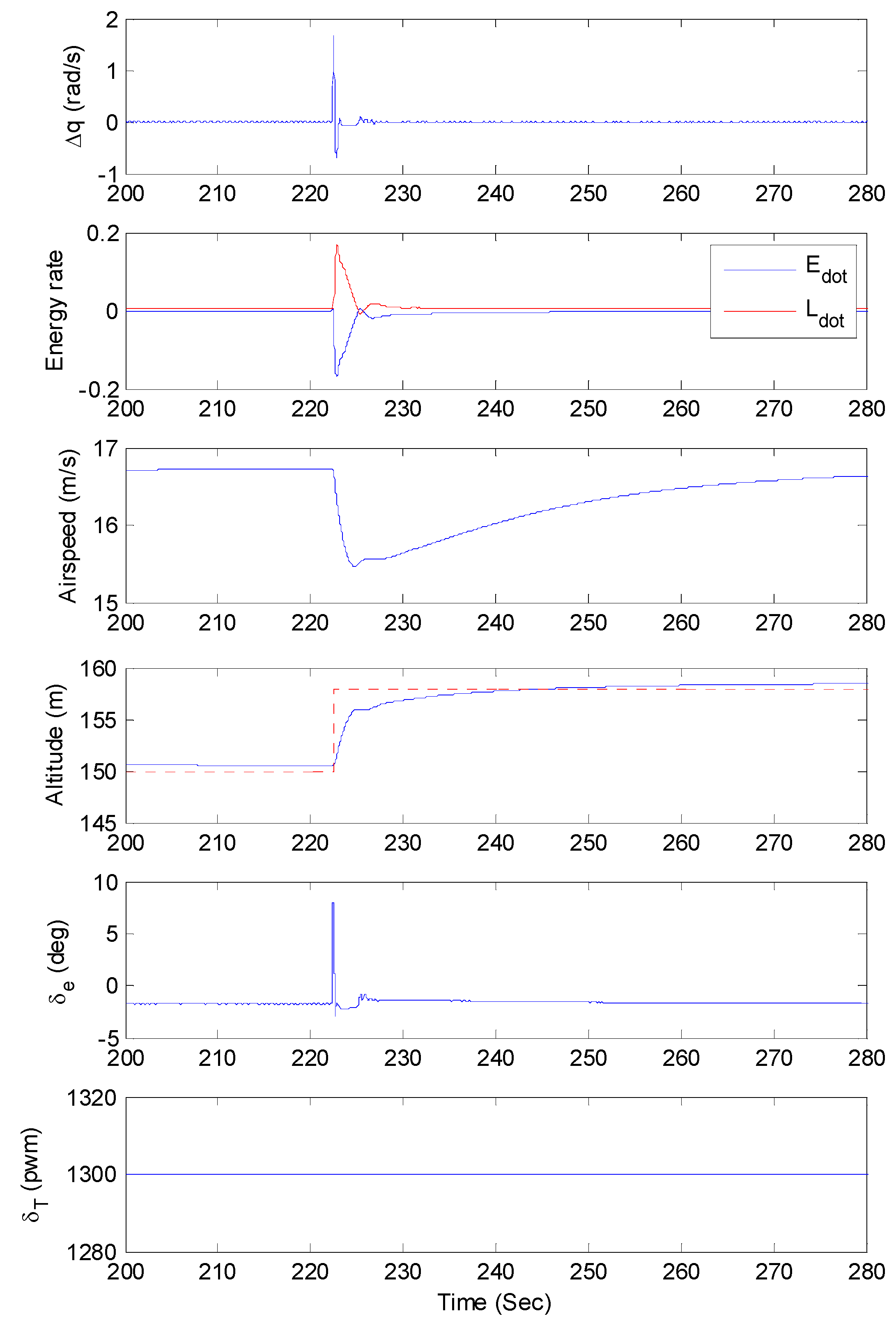 Applsci 06 00369 g019