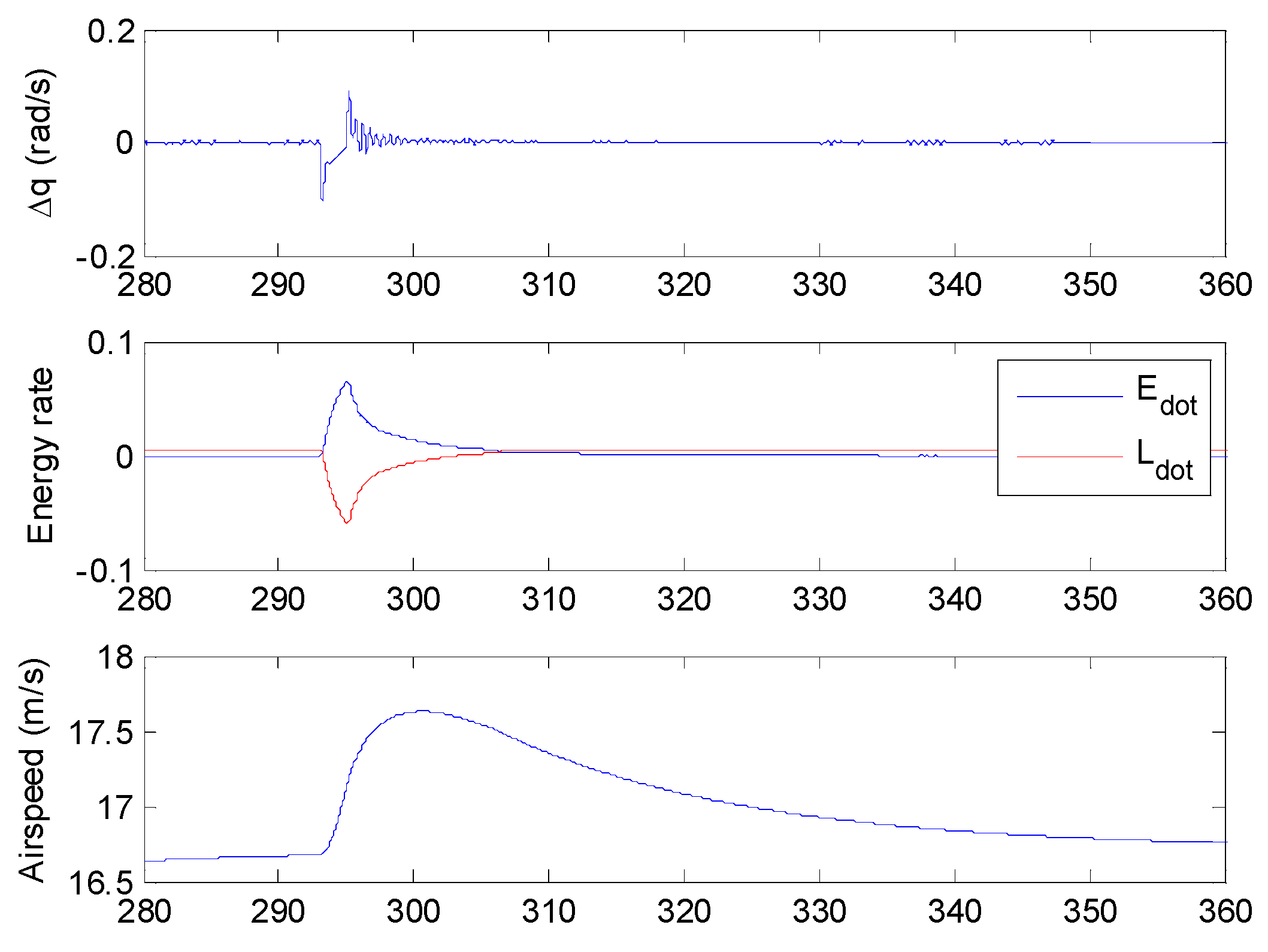 Applsci 06 00369 g020a