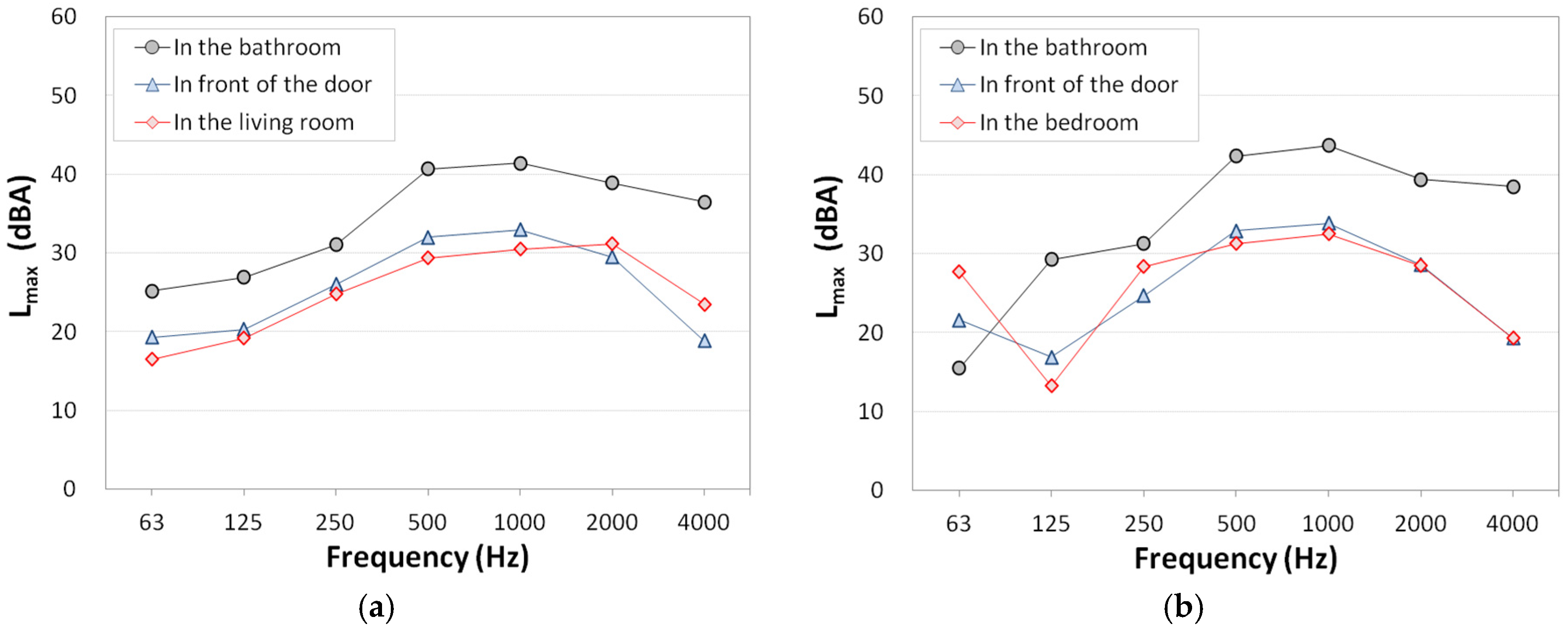Applsci 06 00372 g012 550