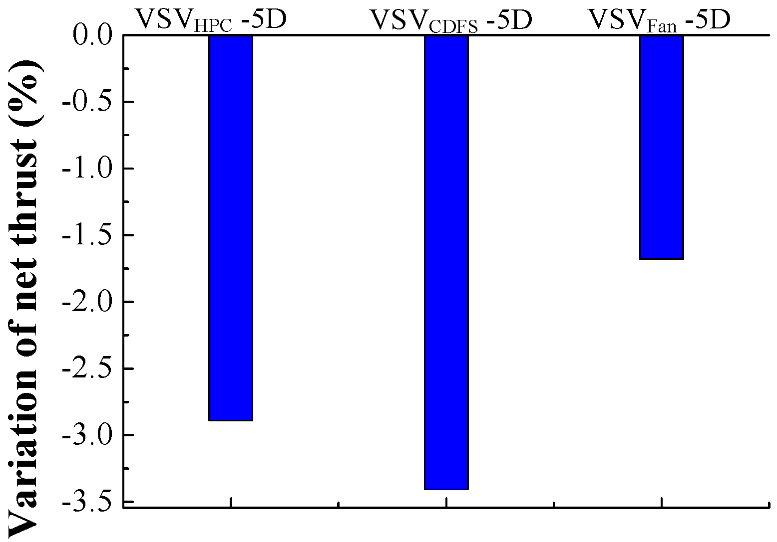 Applsci 06 00374 g007 550
