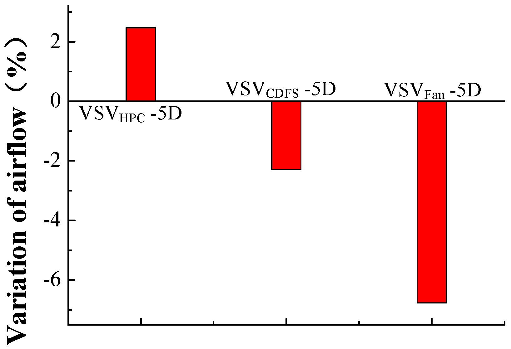 Applsci 06 00374 g008 550