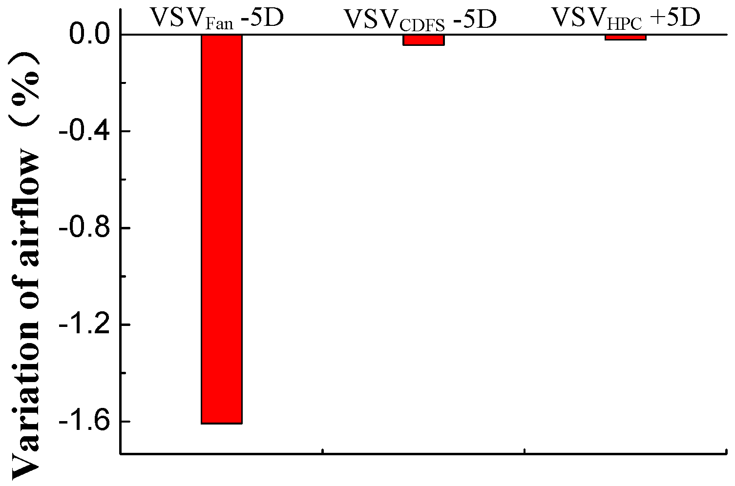 Applsci 06 00374 g014 550