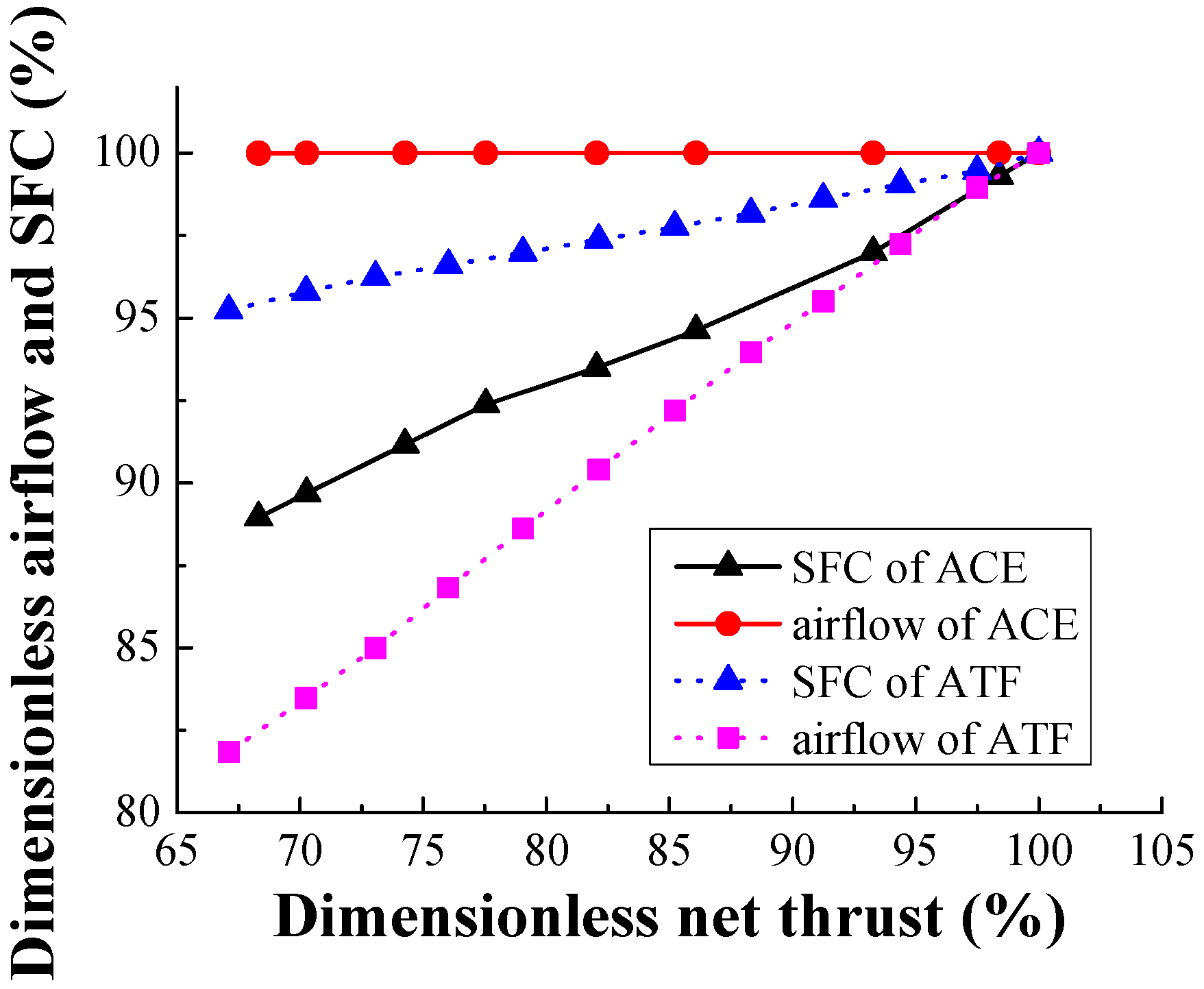 Applsci 06 00374 g023 550