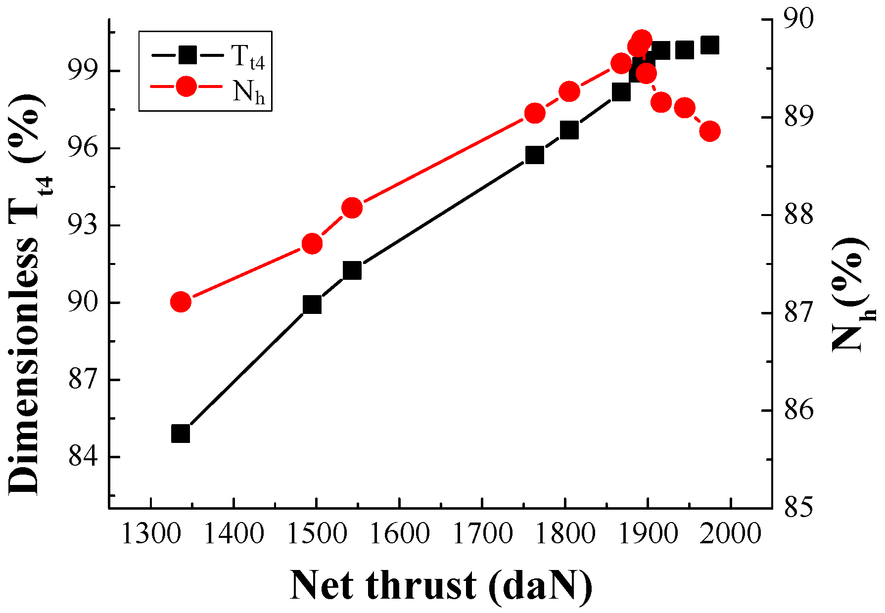 Applsci 06 00374 g024 550