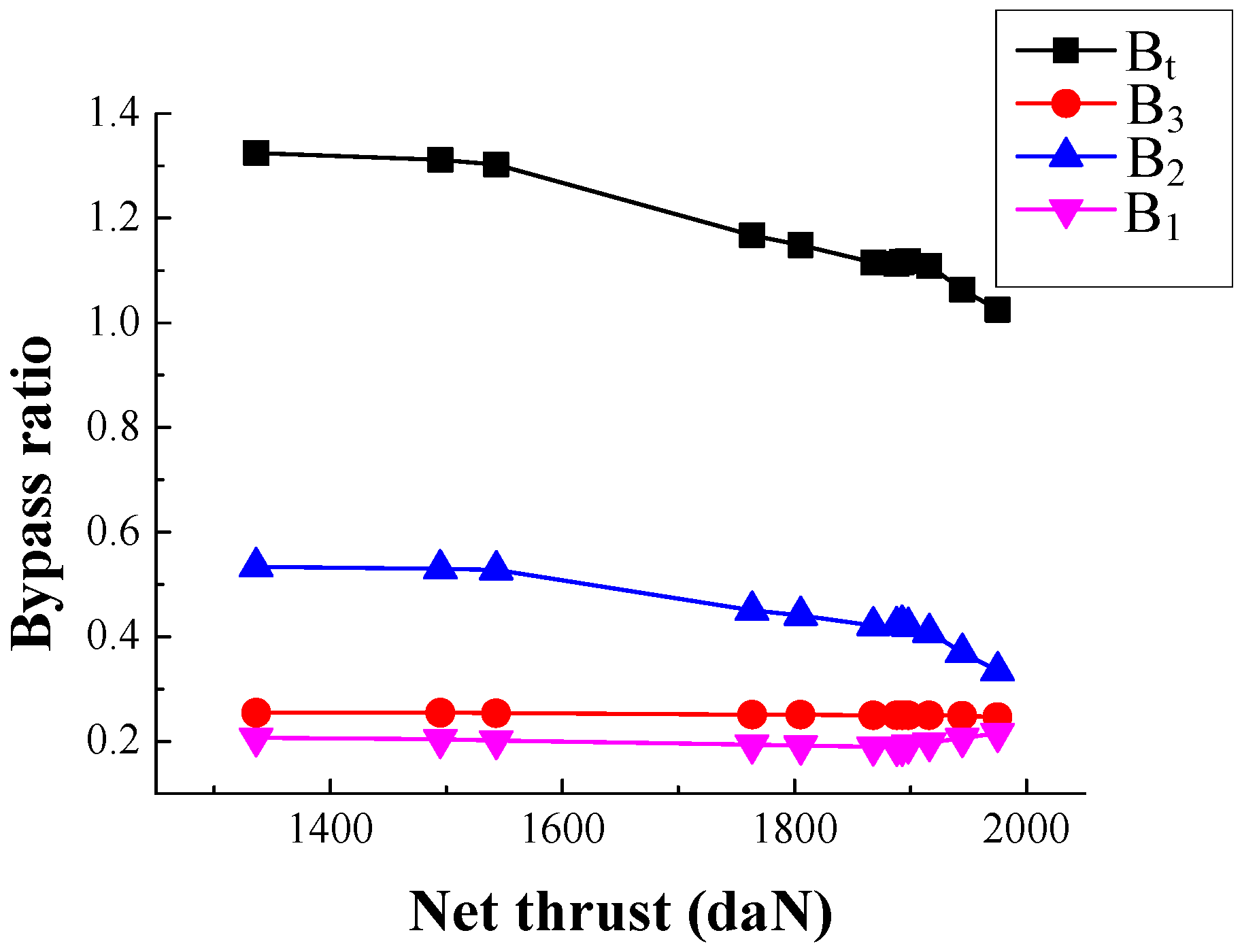 Applsci 06 00374 g025 550