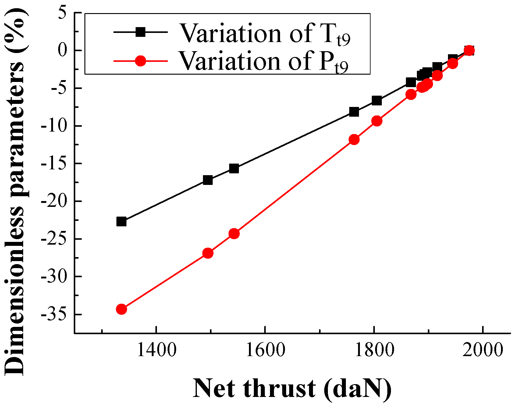 Applsci 06 00374 g026 550