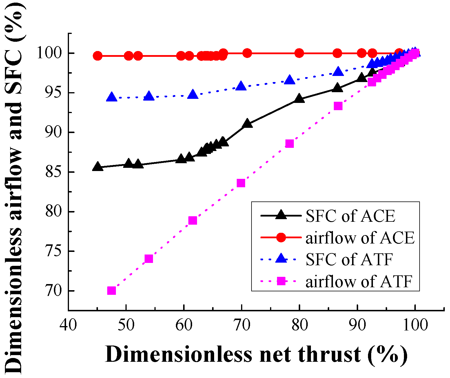 Applsci 06 00374 g028 550