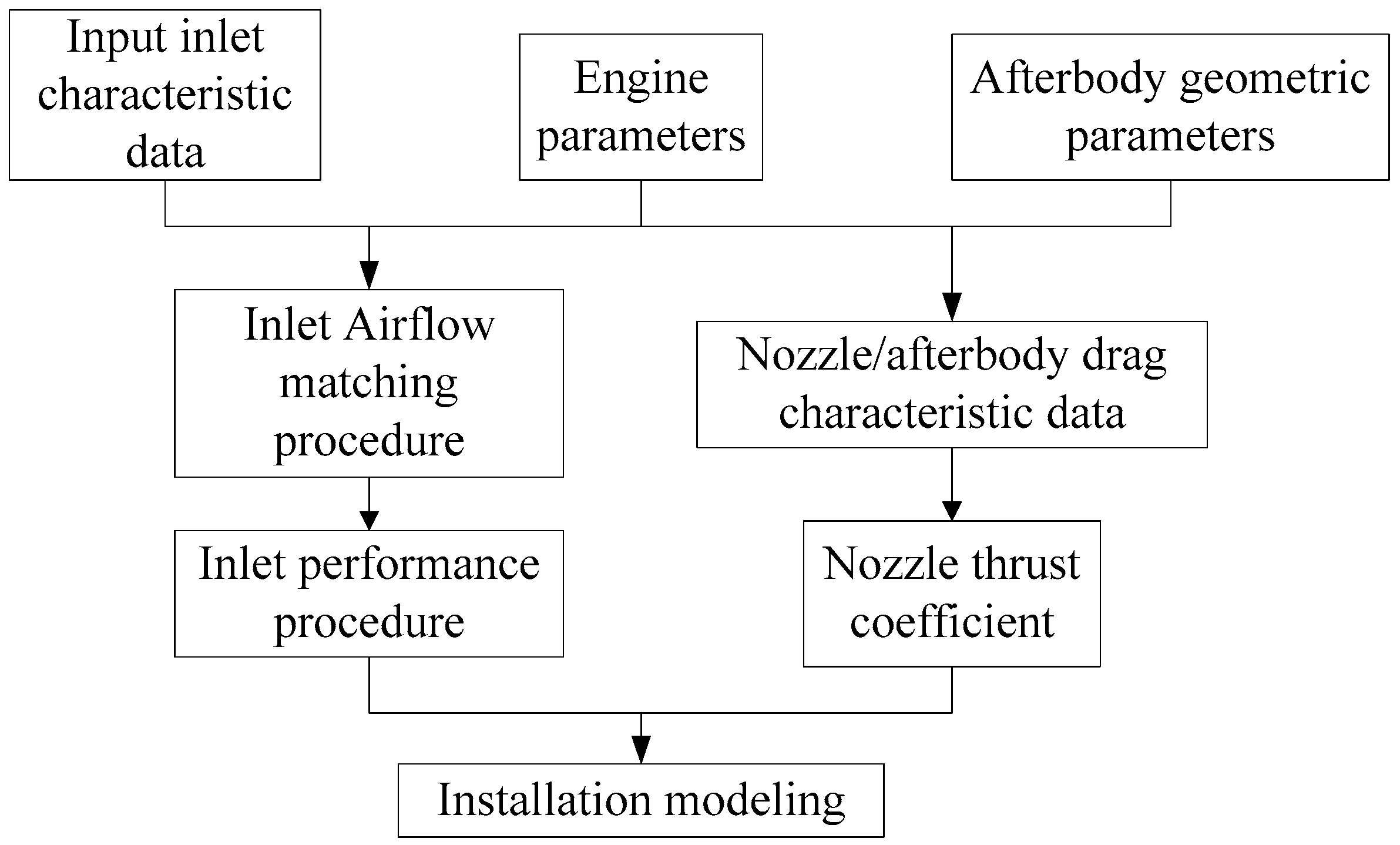 Applsci 06 00374 g029 550