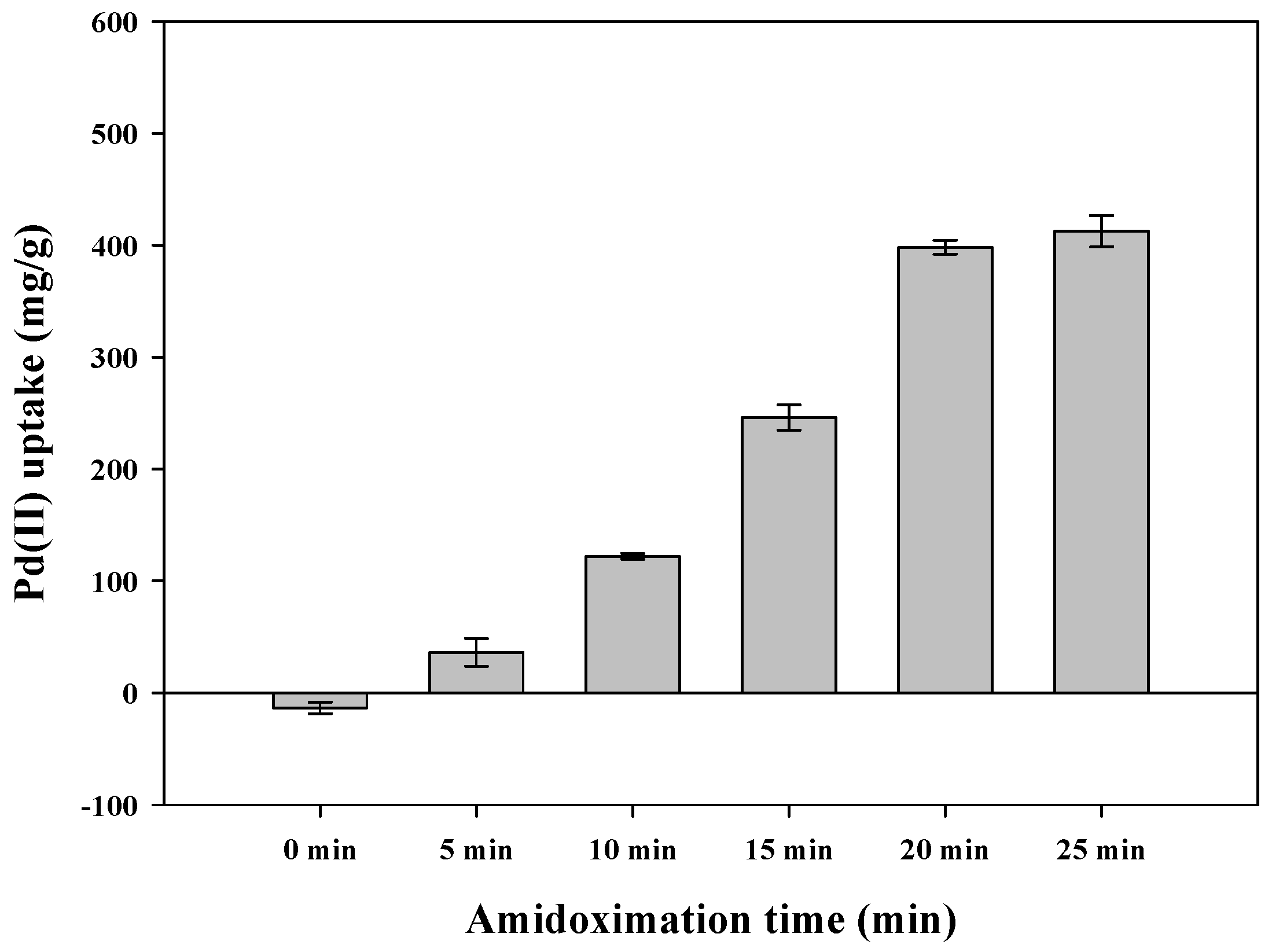 Applsci 06 00378 g004 550