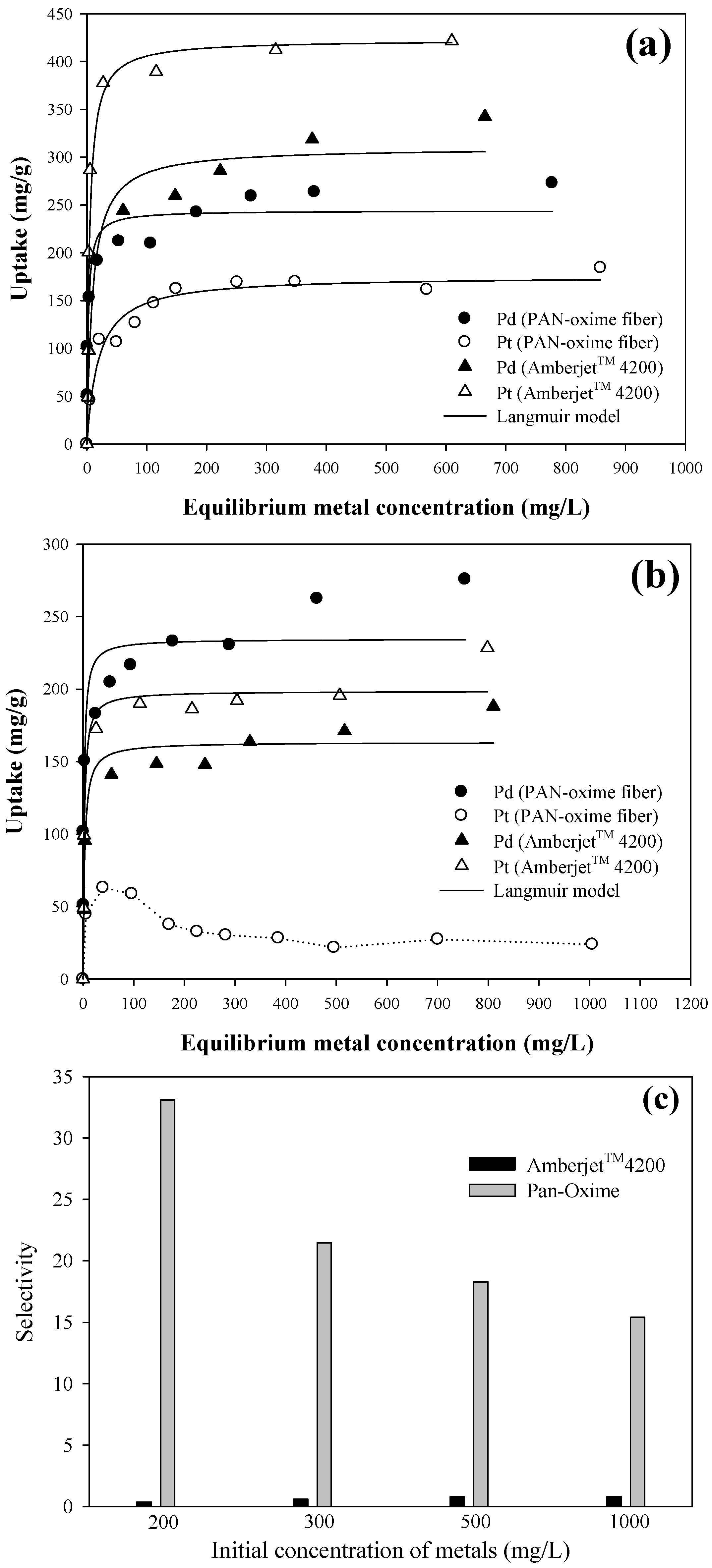 Applsci 06 00378 g005 550