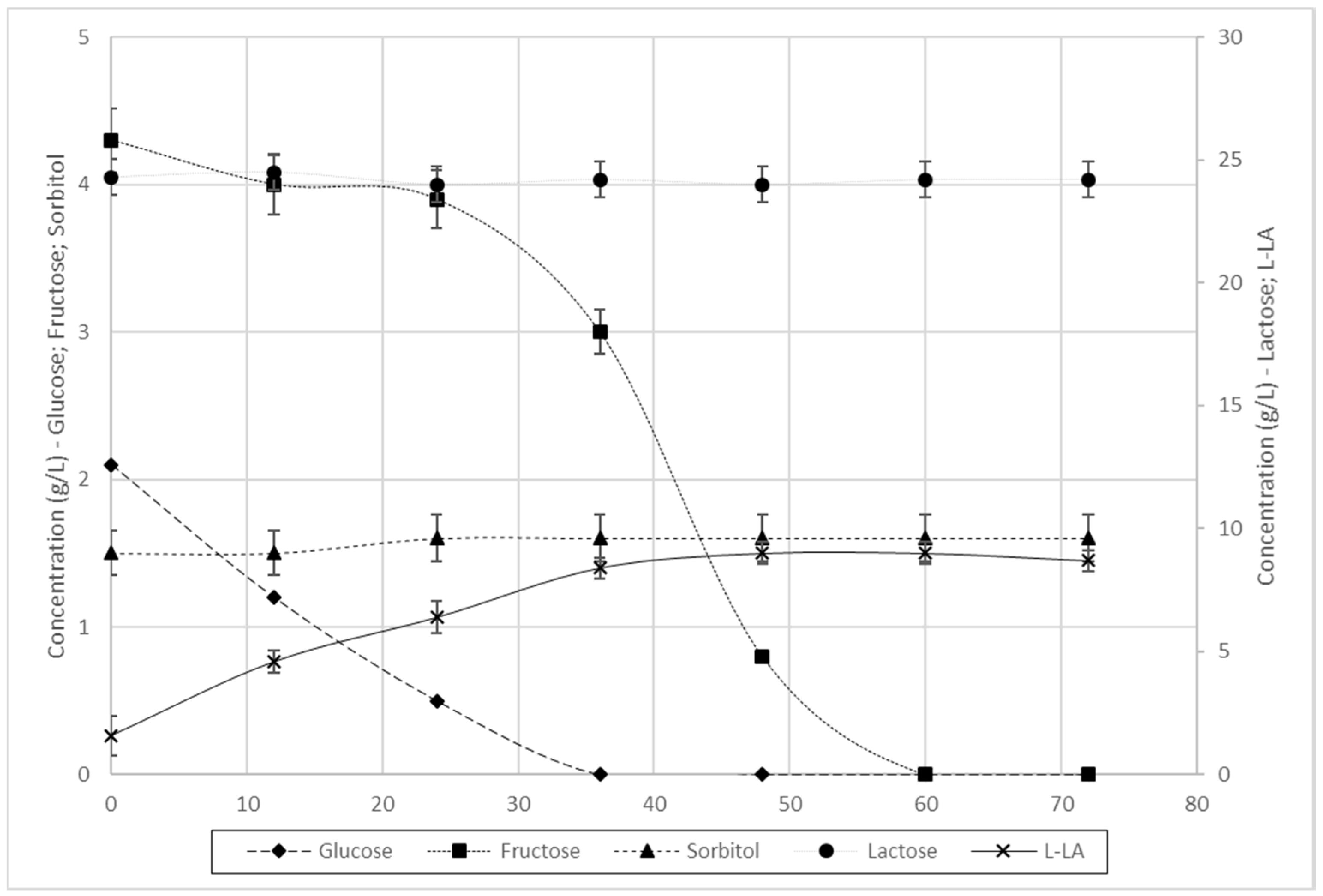 Applsci 06 00379 g003