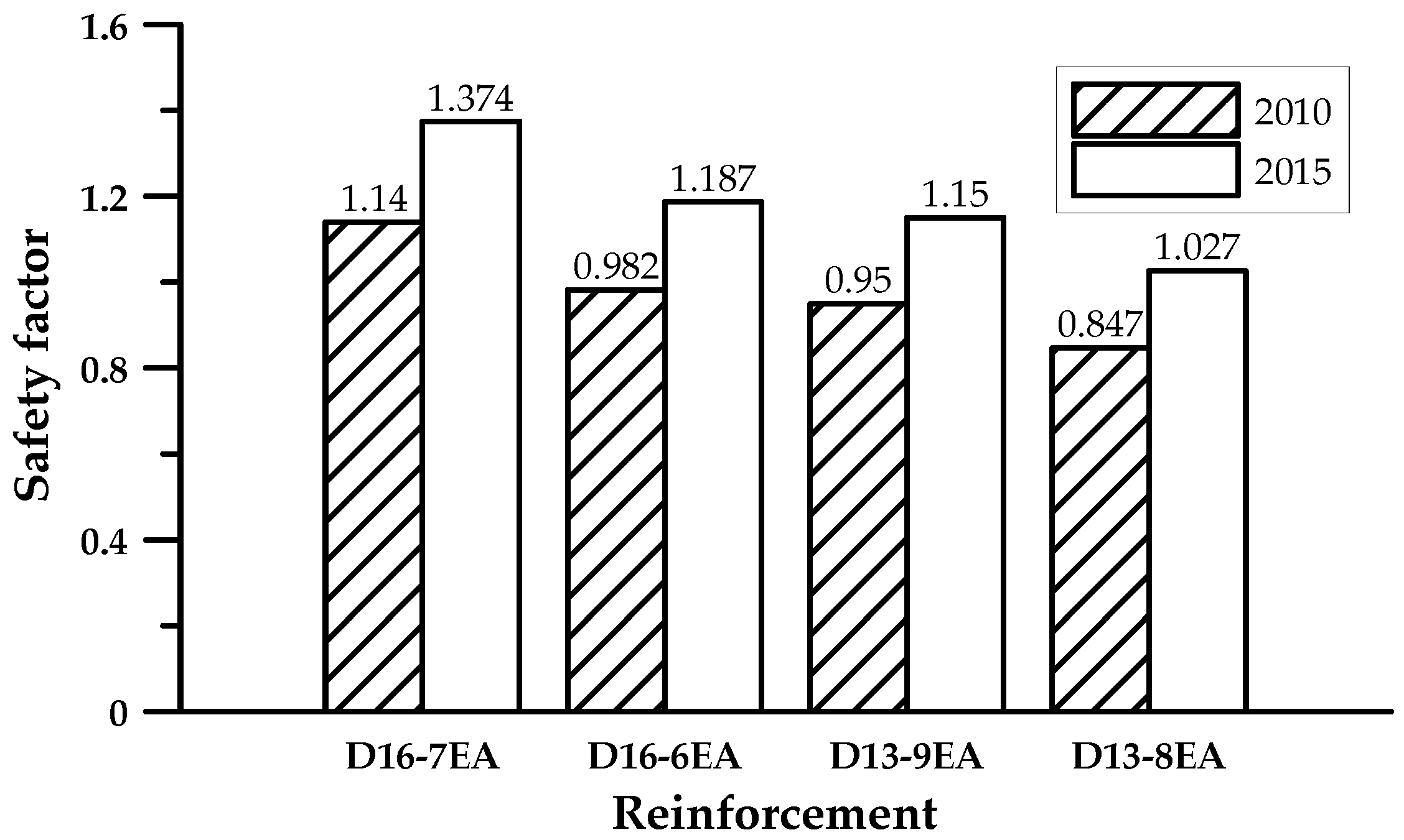 Applsci 06 00381 g007