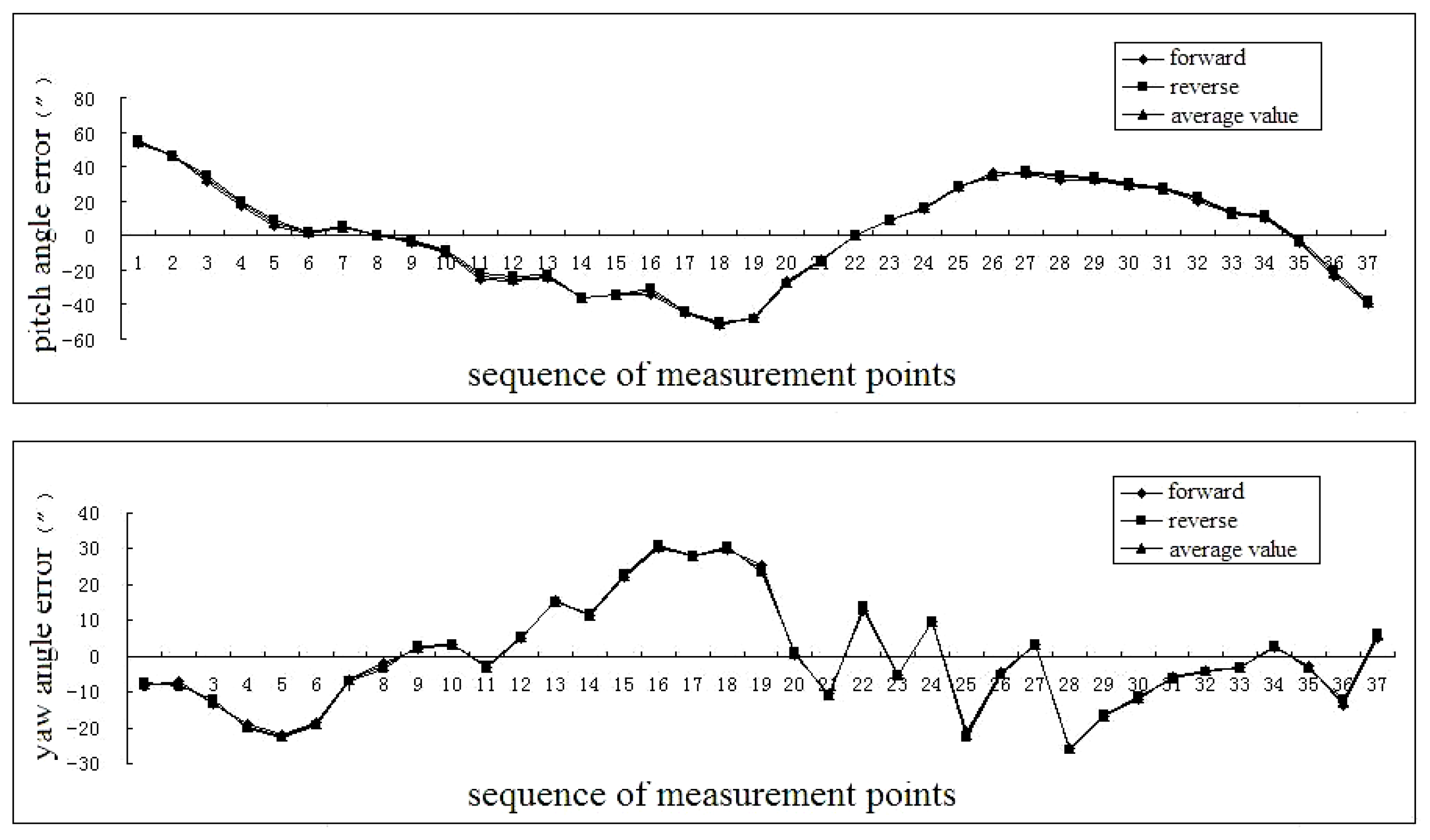 Applsci 06 00383 g006 550