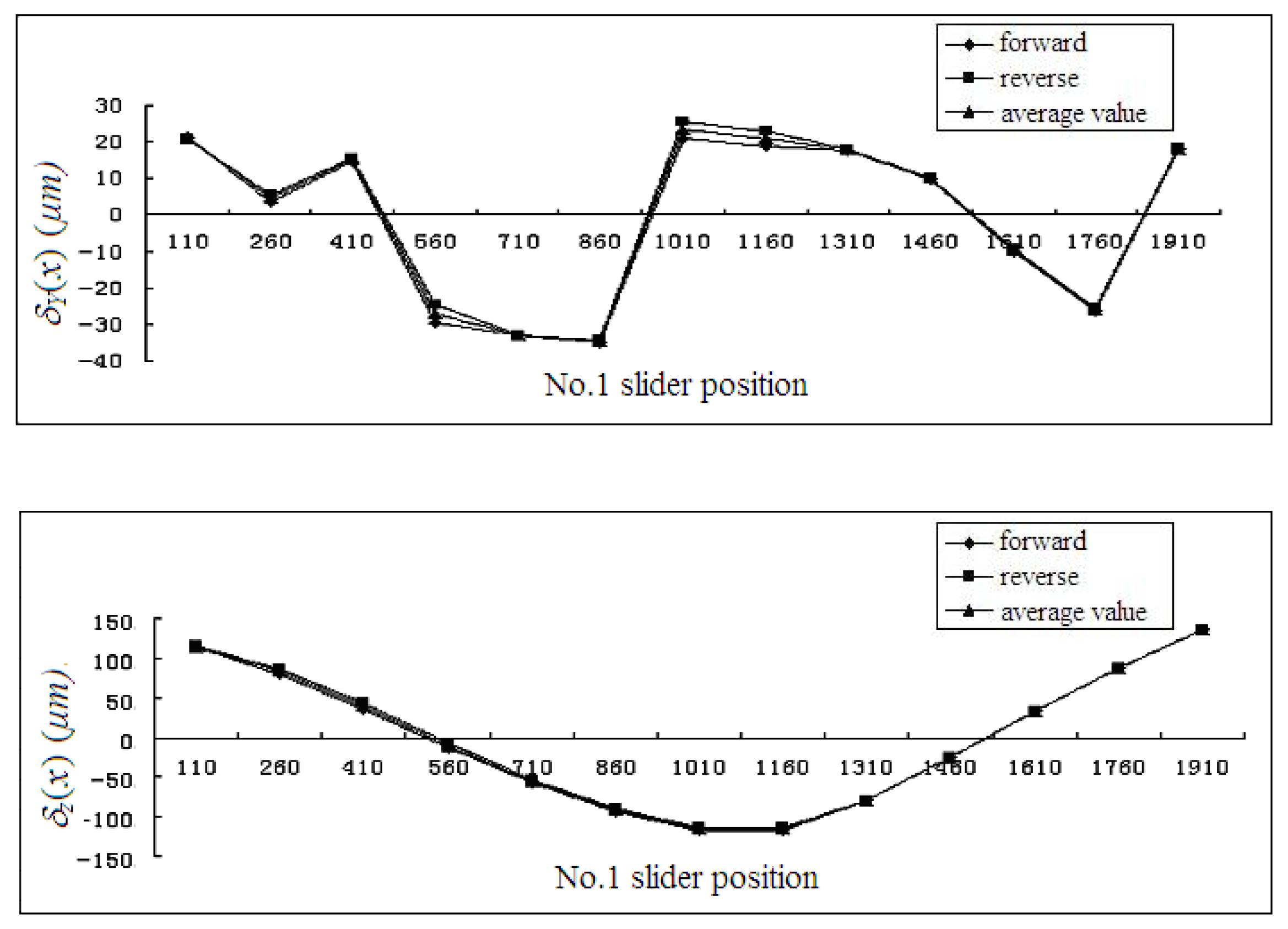 Applsci 06 00383 g009 550