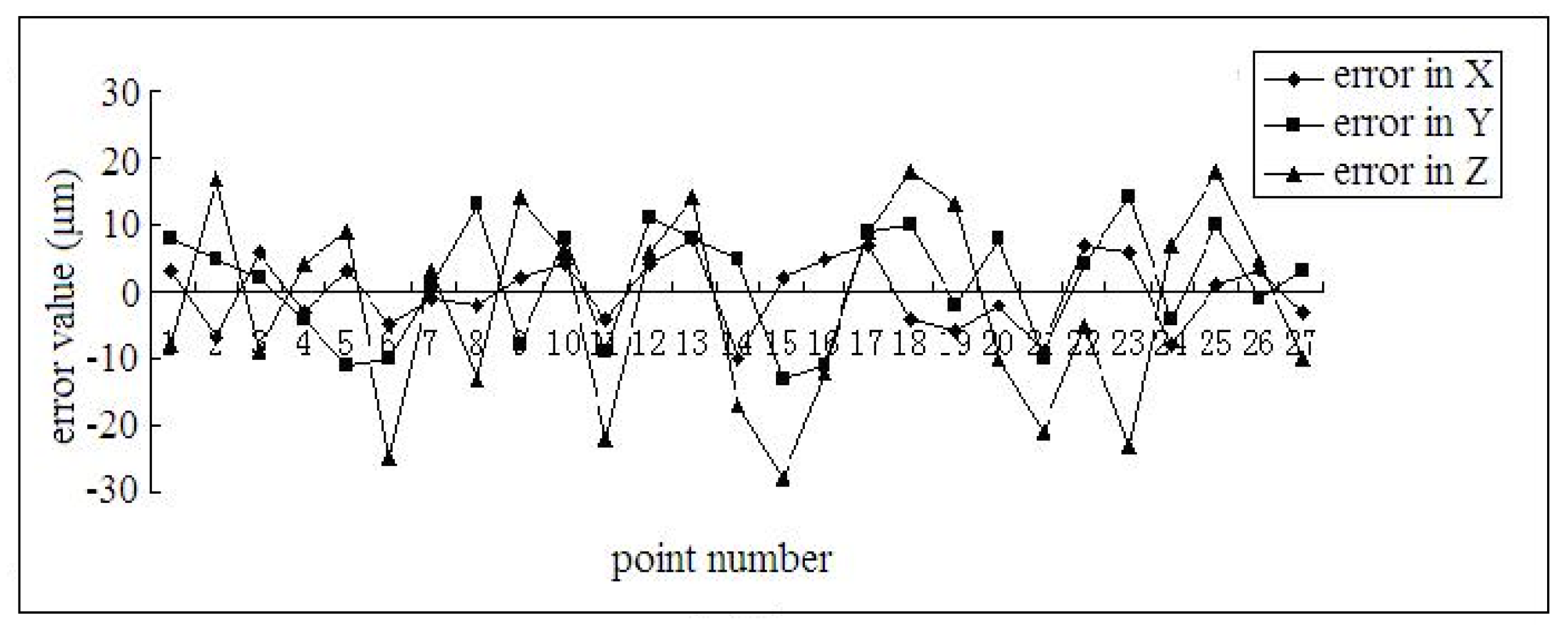 Applsci 06 00383 g010 550