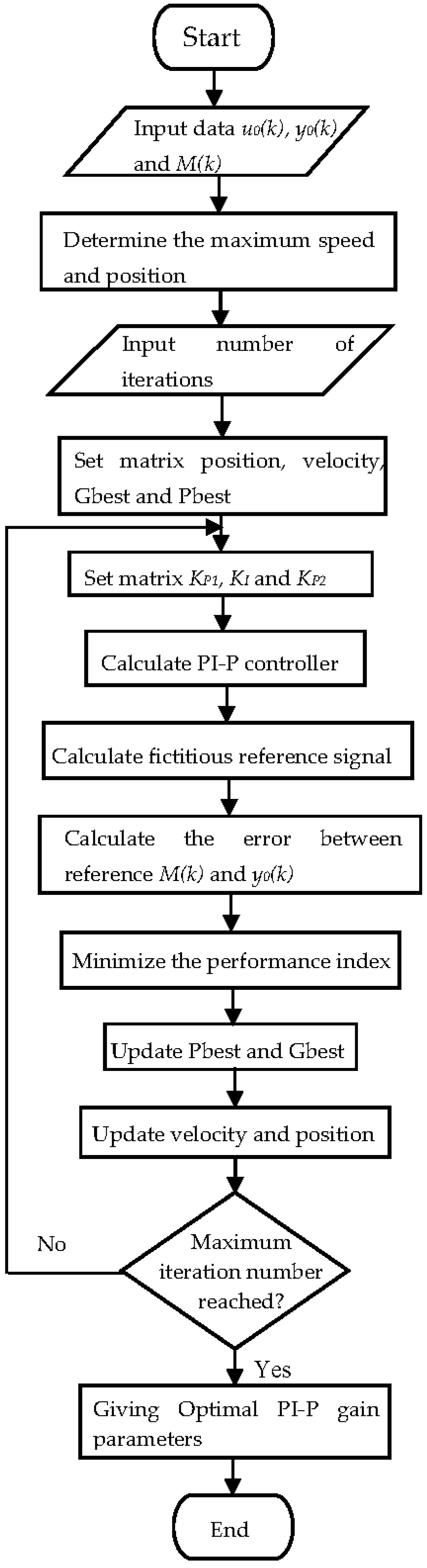 Applsci 06 00387 g010 550