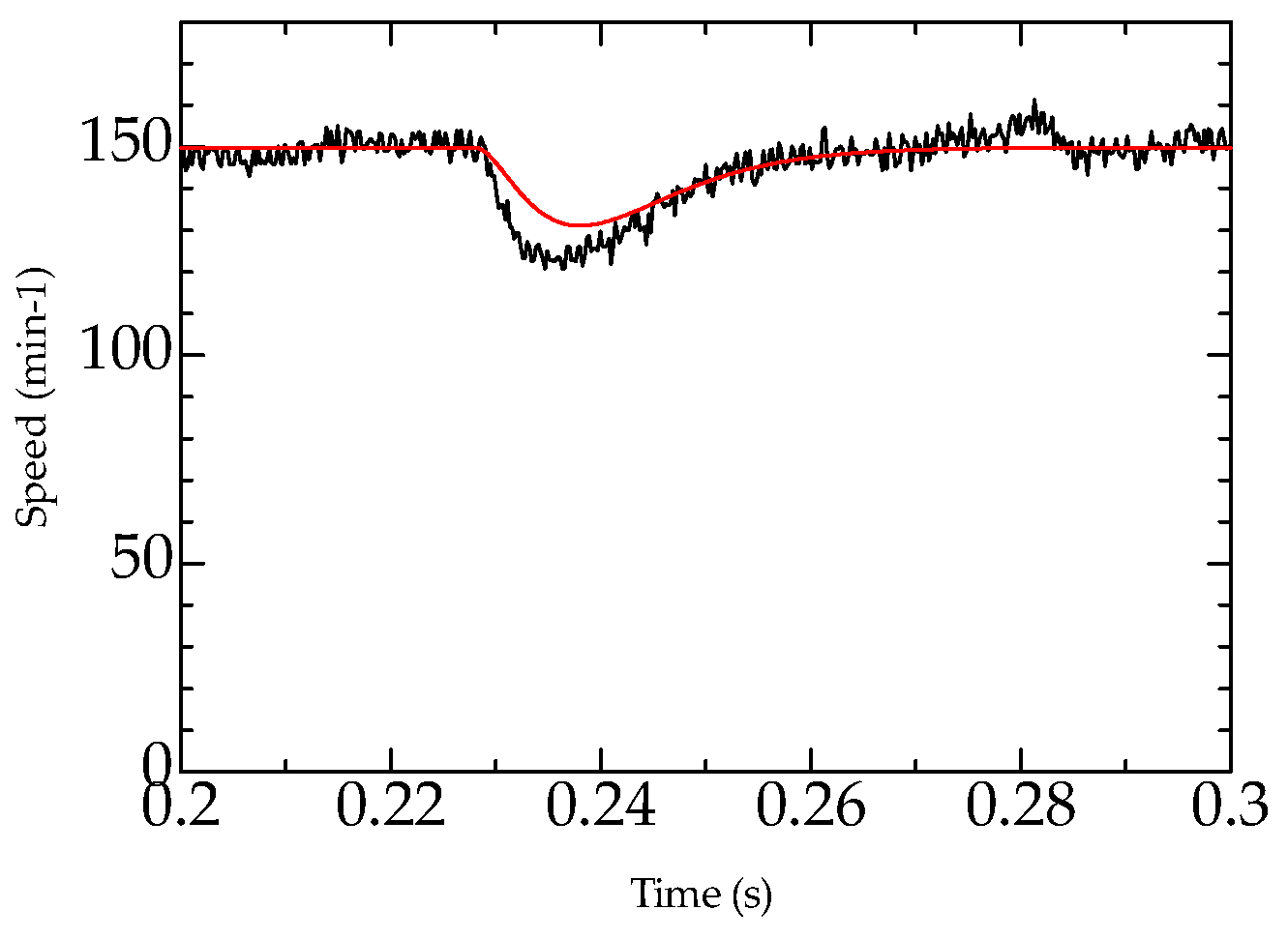 Applsci 06 00387 g015 550