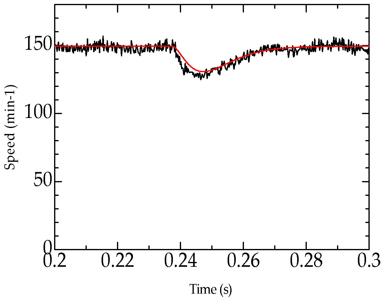 Applsci 06 00387 g016 550