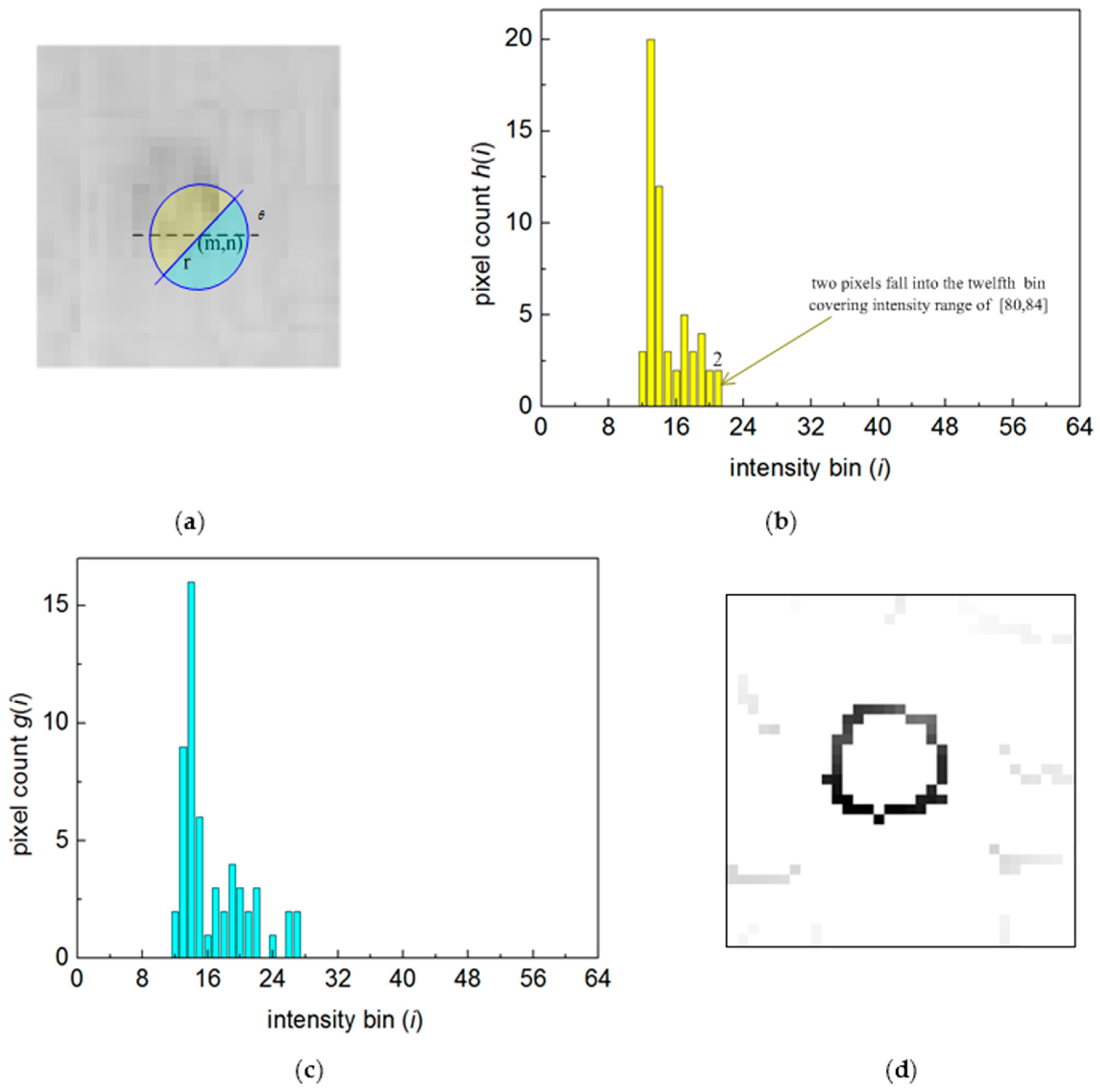 Applsci 06 00389 g002