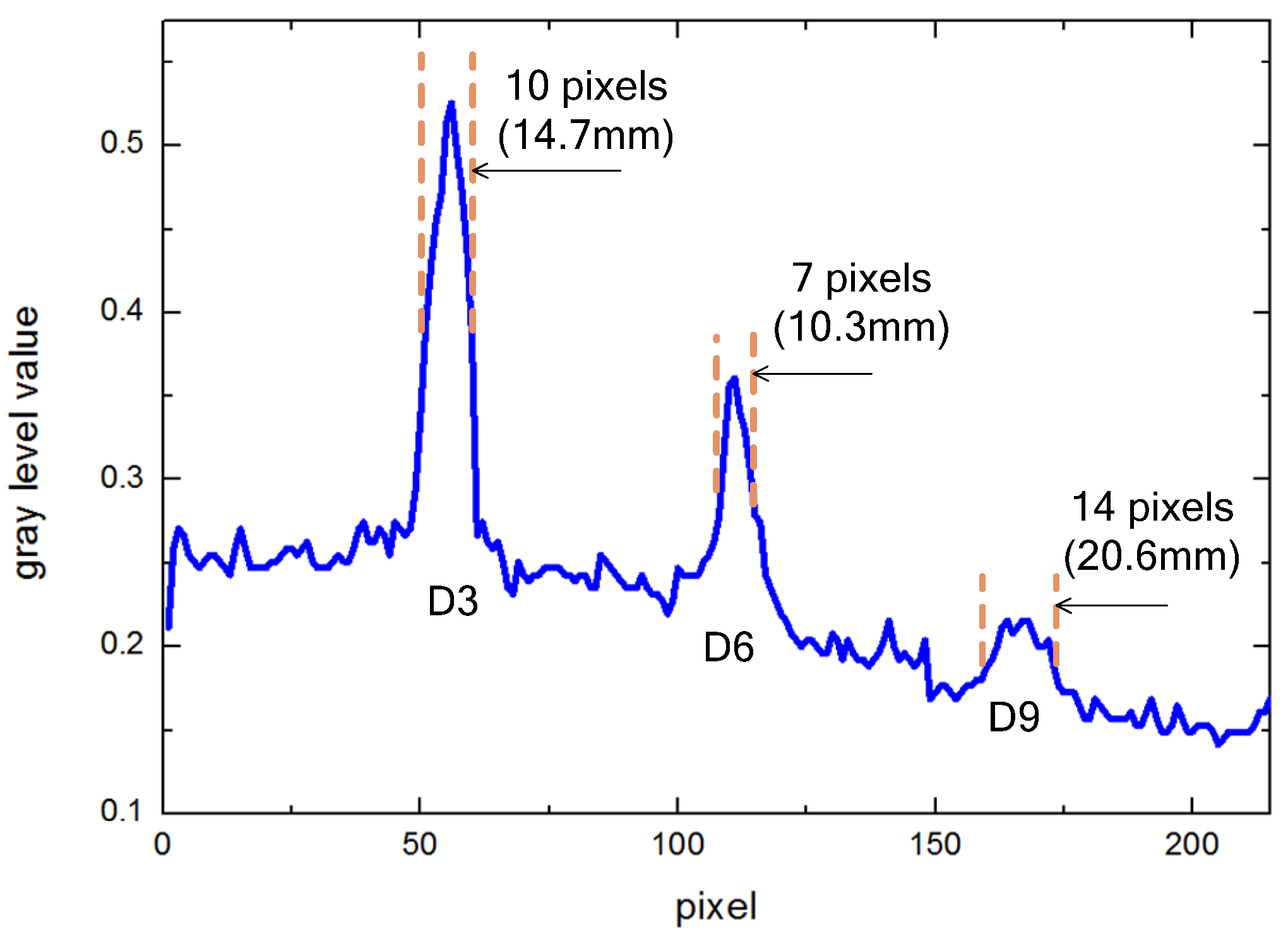 Applsci 06 00389 g006
