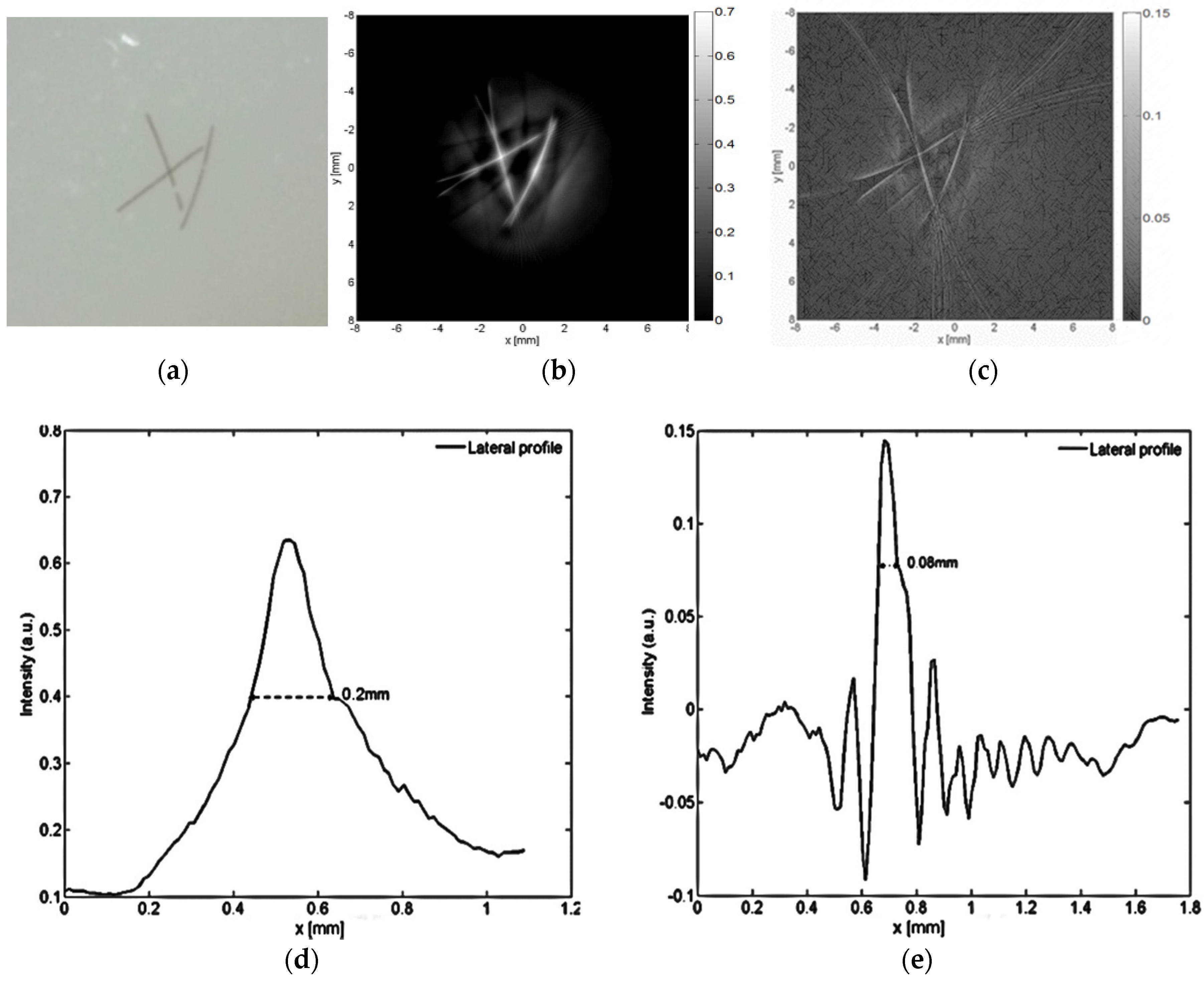 Applsci 06 00392 g002 550