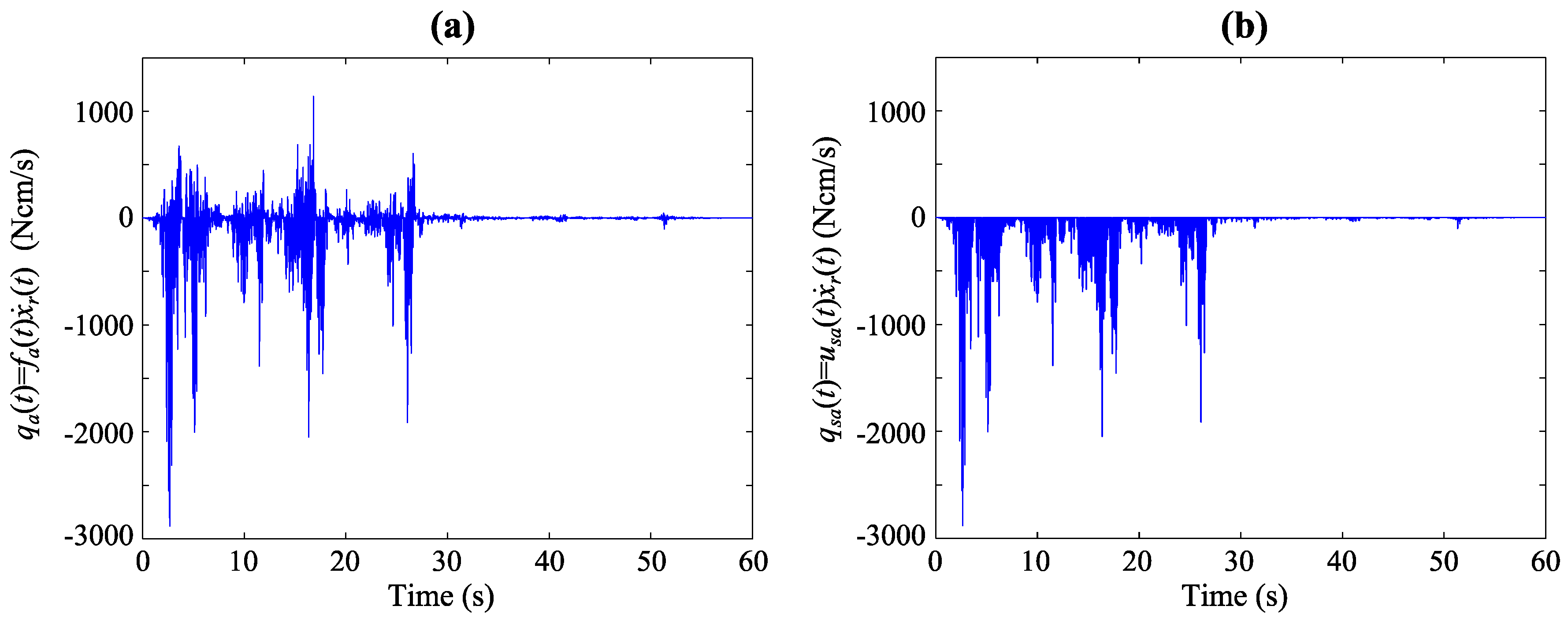Applsci 06 00397 g002