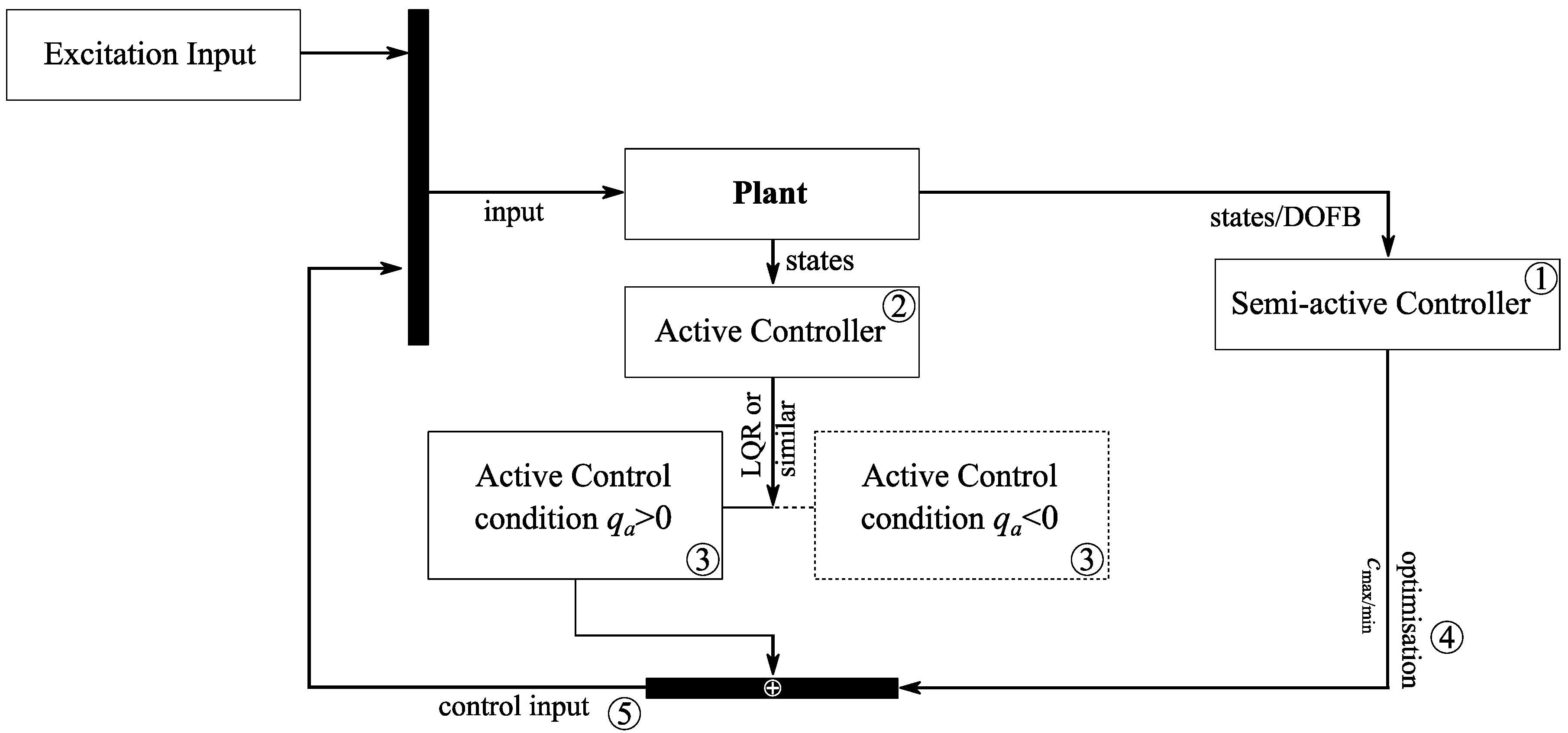 Applsci 06 00397 g003