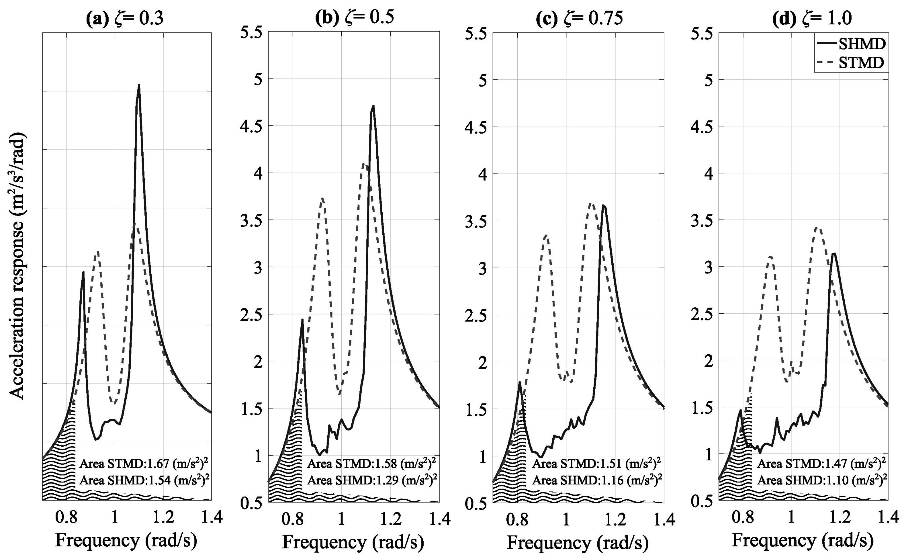Applsci 06 00397 g006