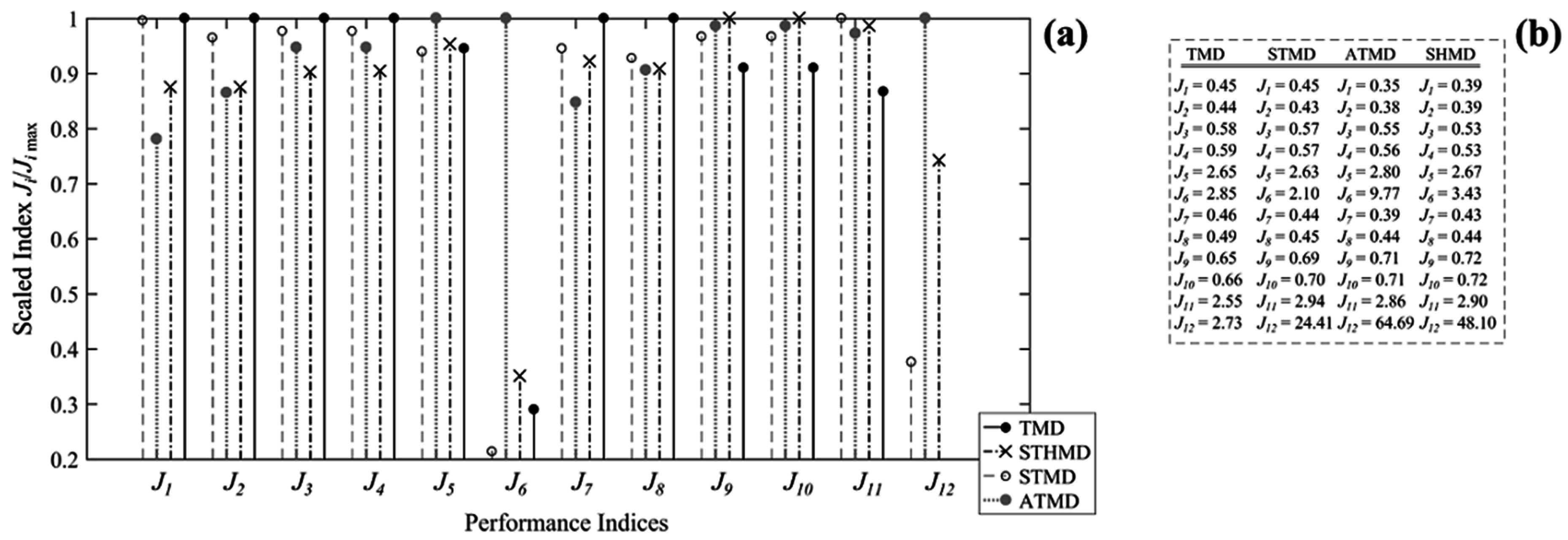 Applsci 06 00397 g013
