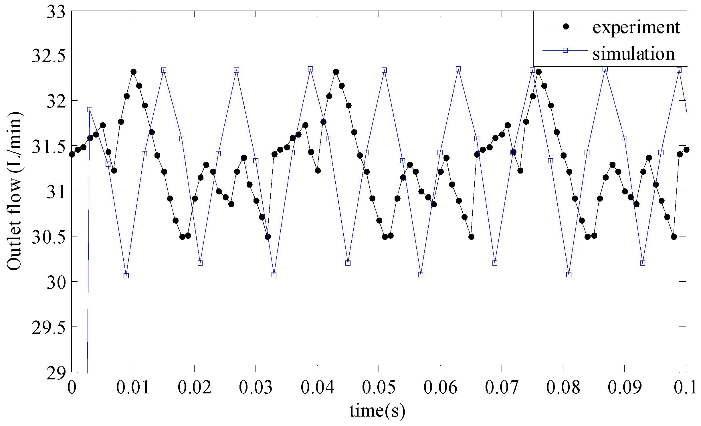 Applsci 06 00399 g014