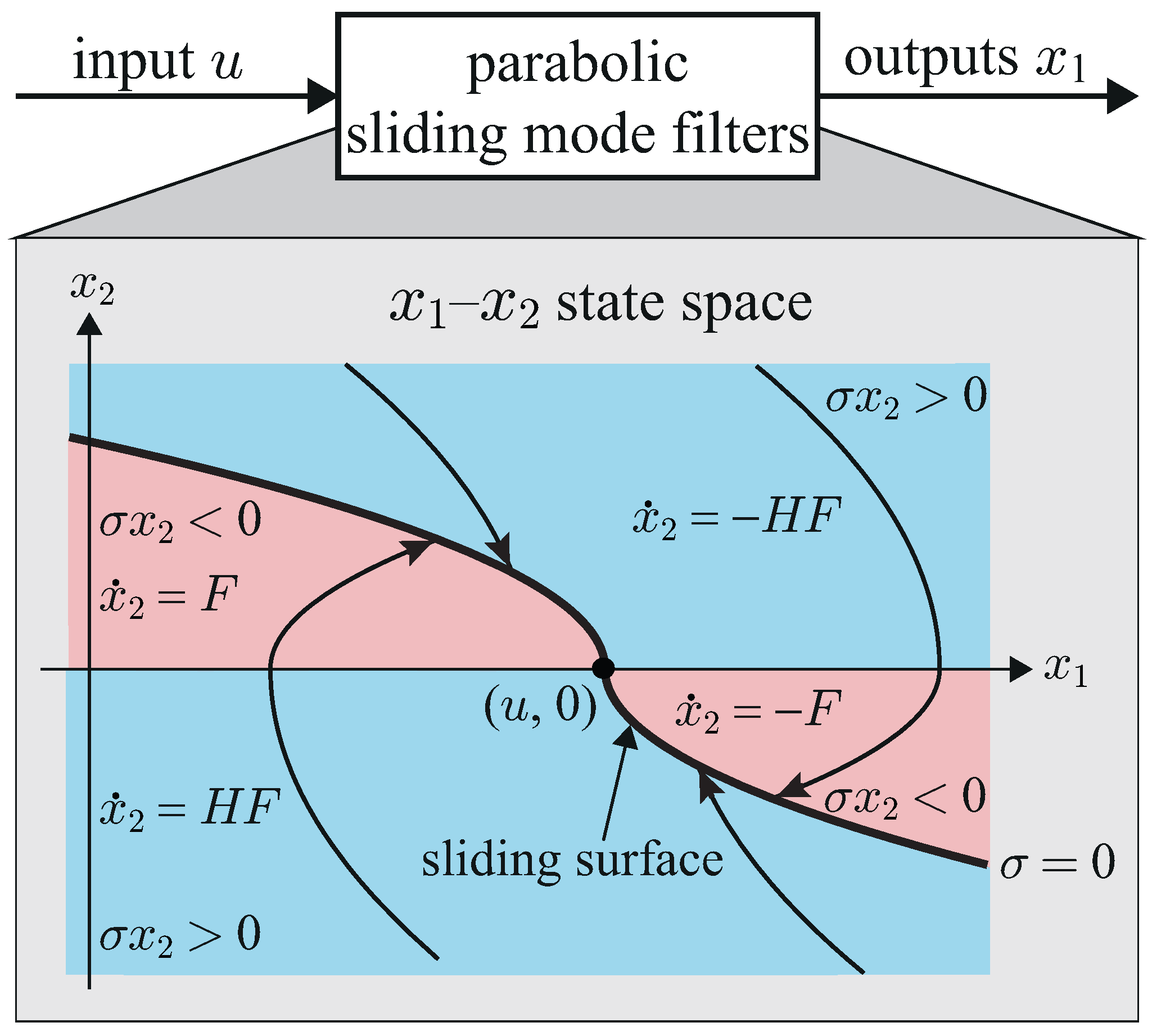 Applsci 06 00400 g001