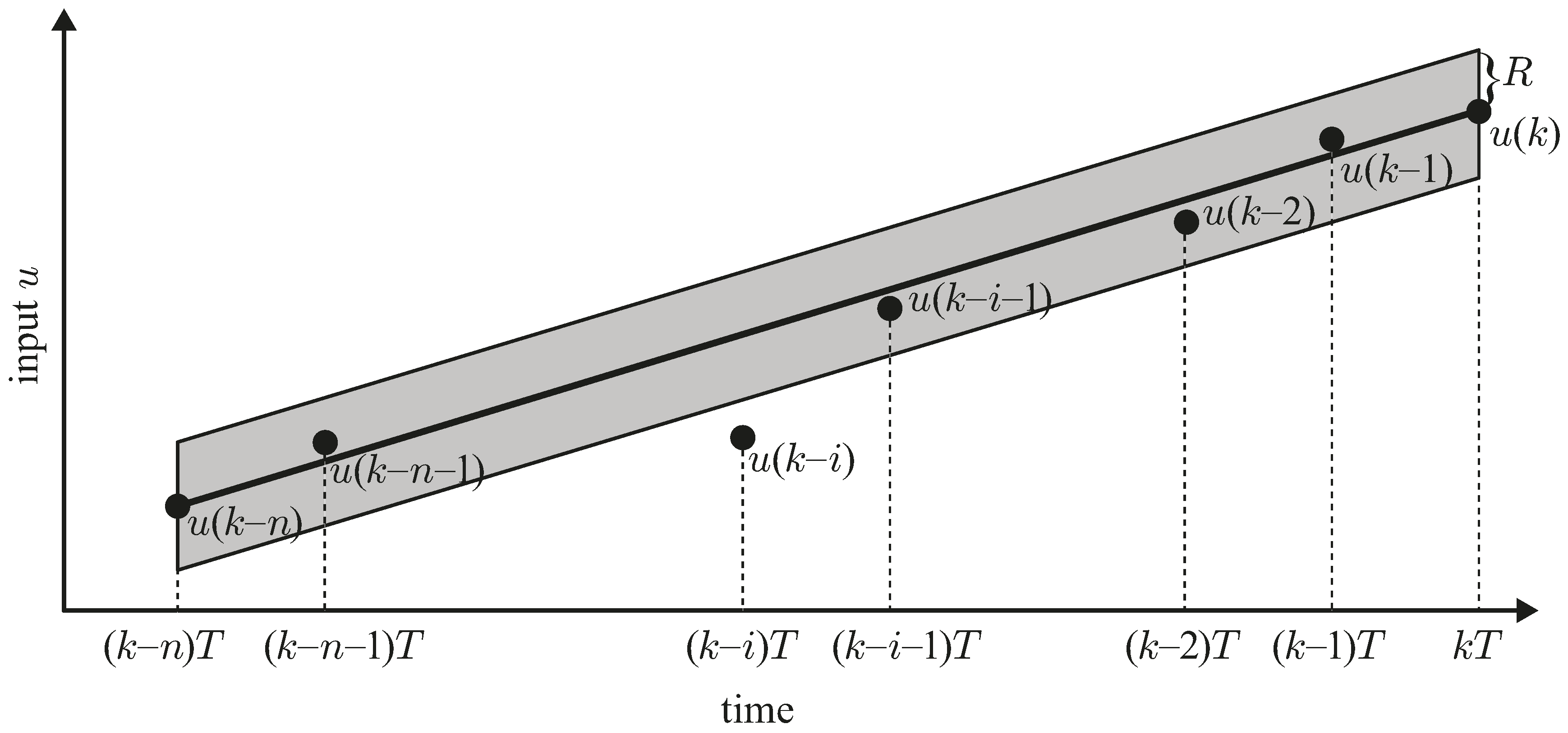 Applsci 06 00400 g005