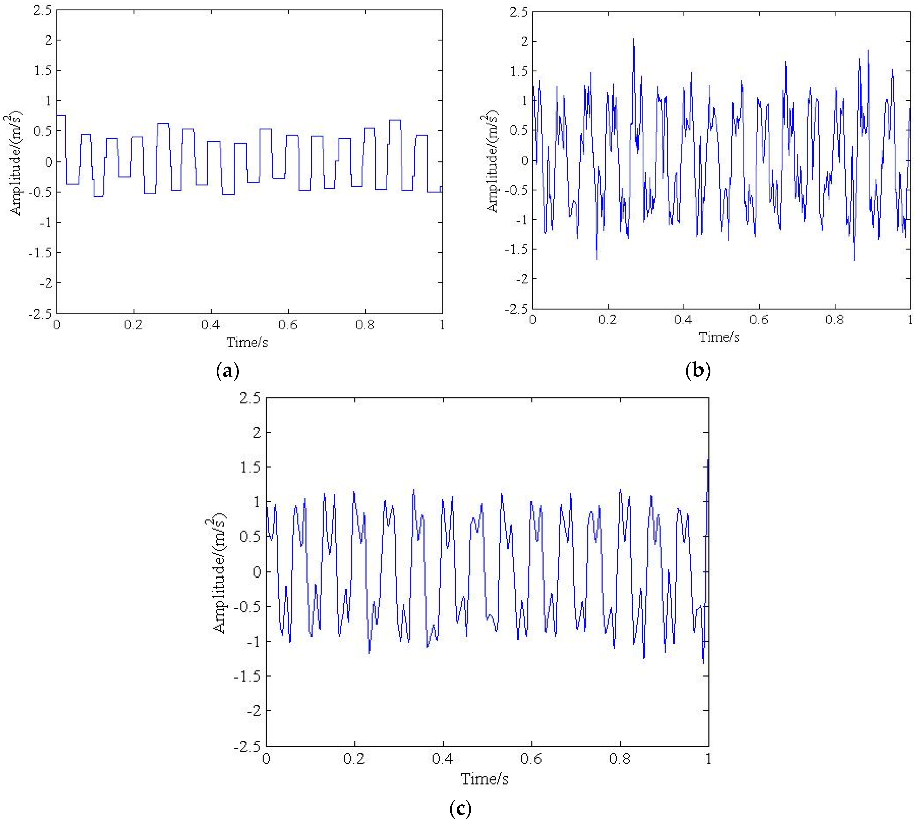 Applsci 06 00403 g002