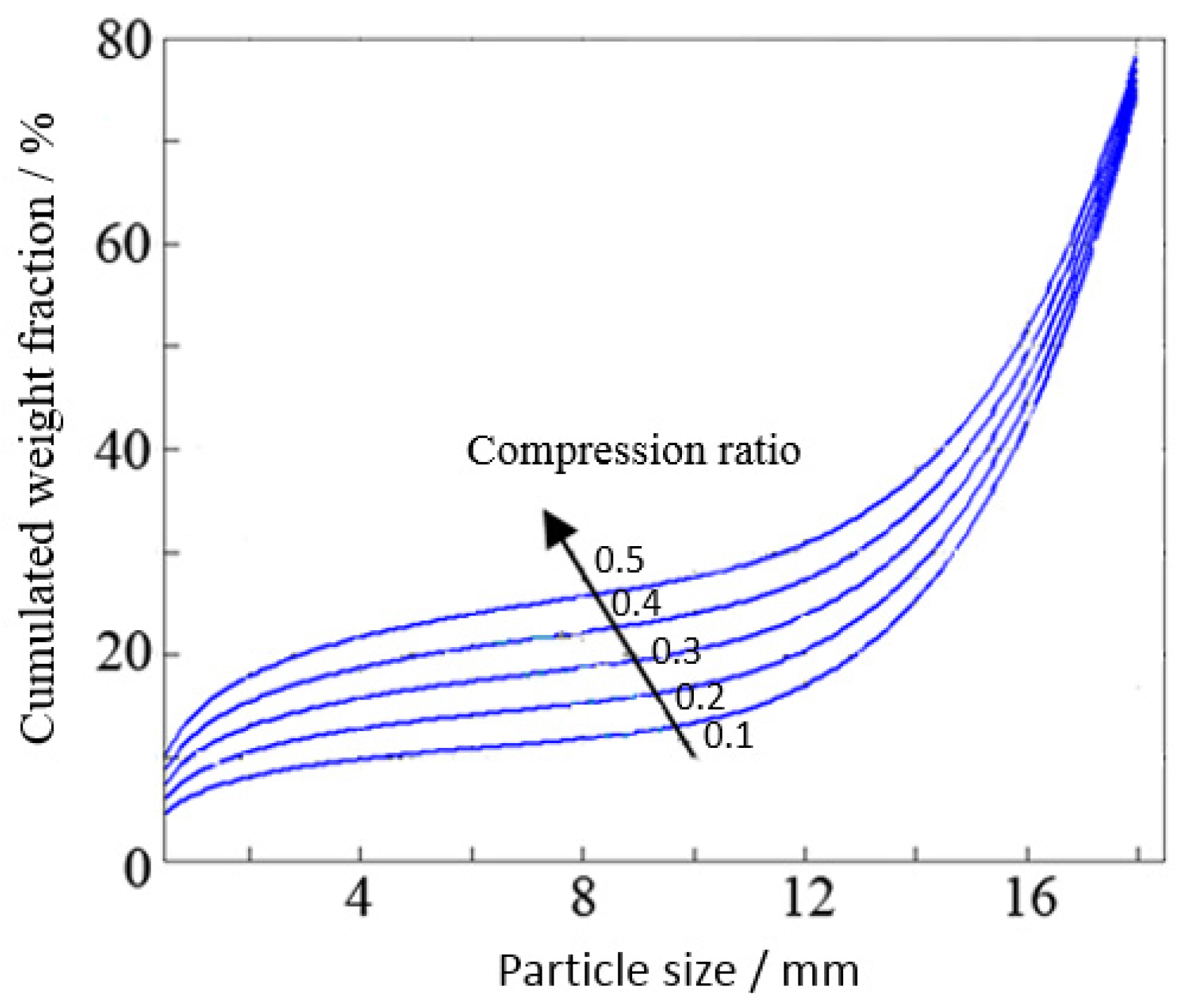 Applsci 06 00404 g006 550