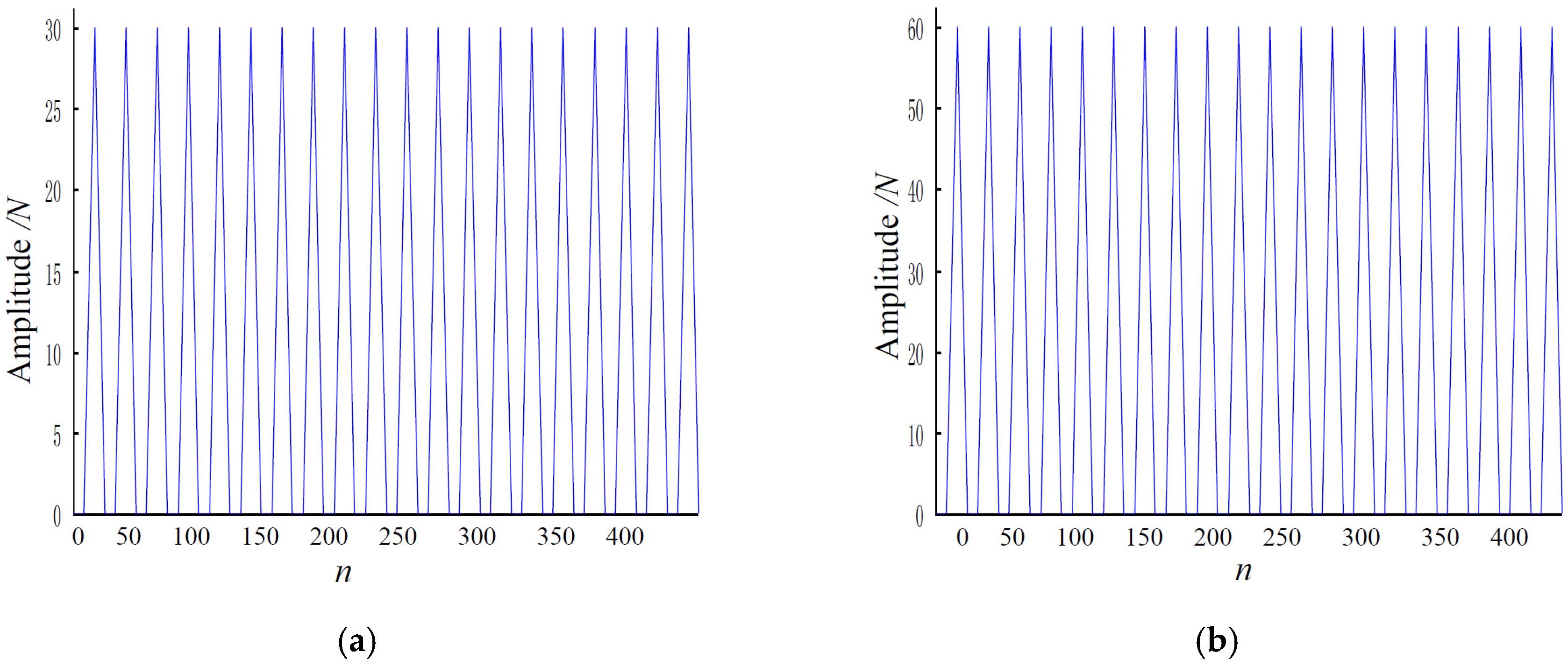 Applsci 06 00414 g006 550