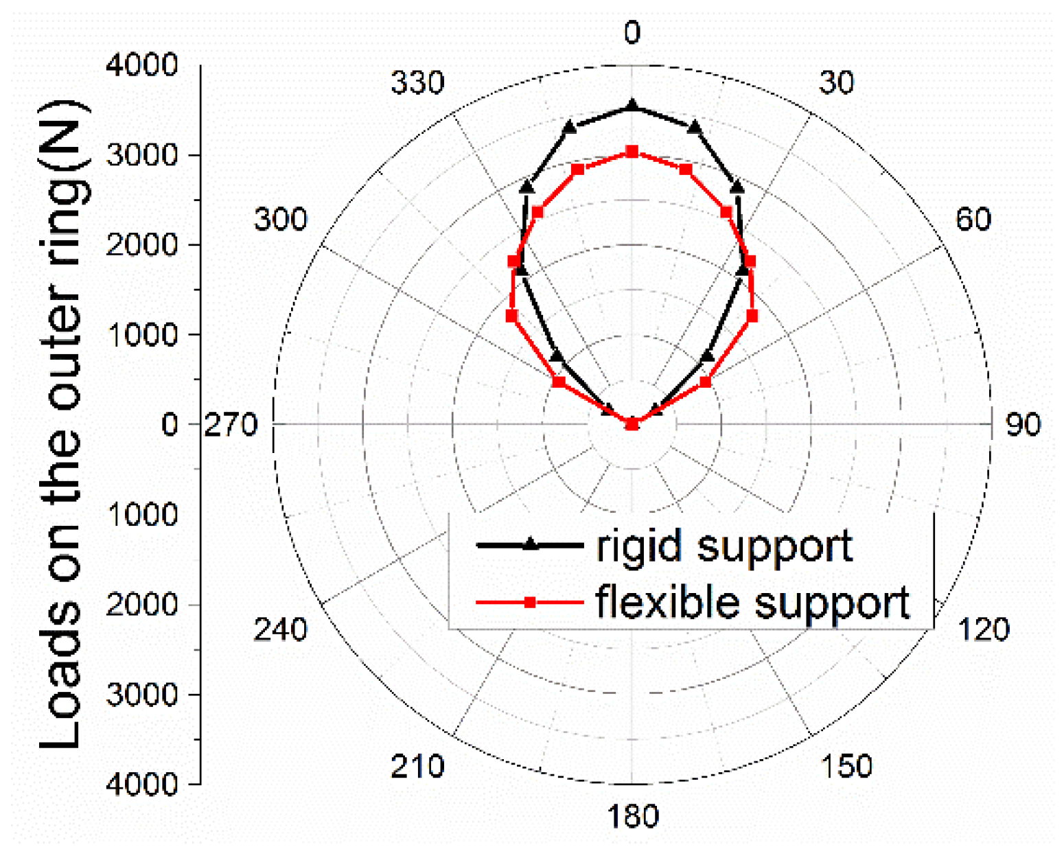 Applsci 06 00415 g006