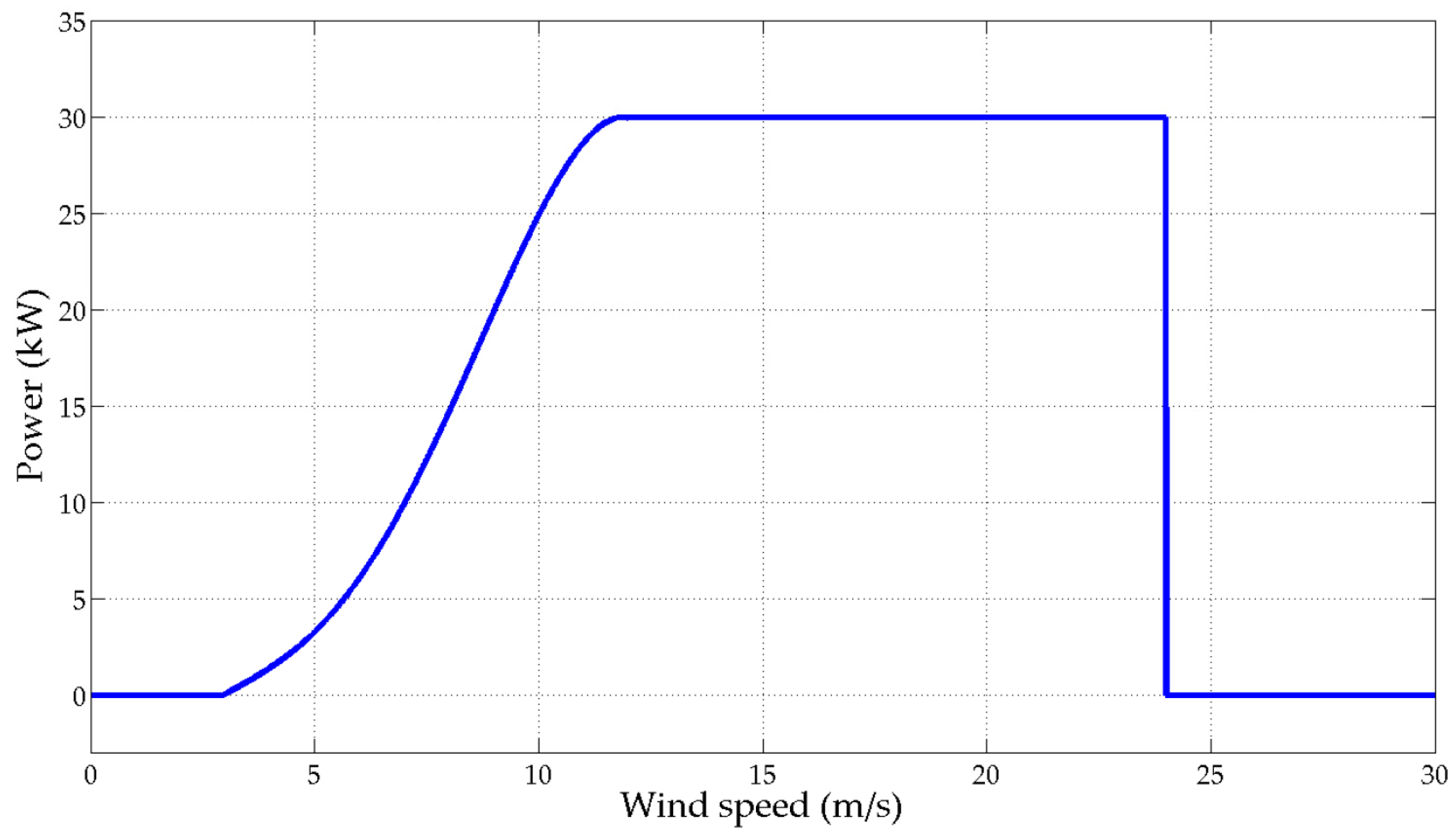 Applsci 06 00416 g001