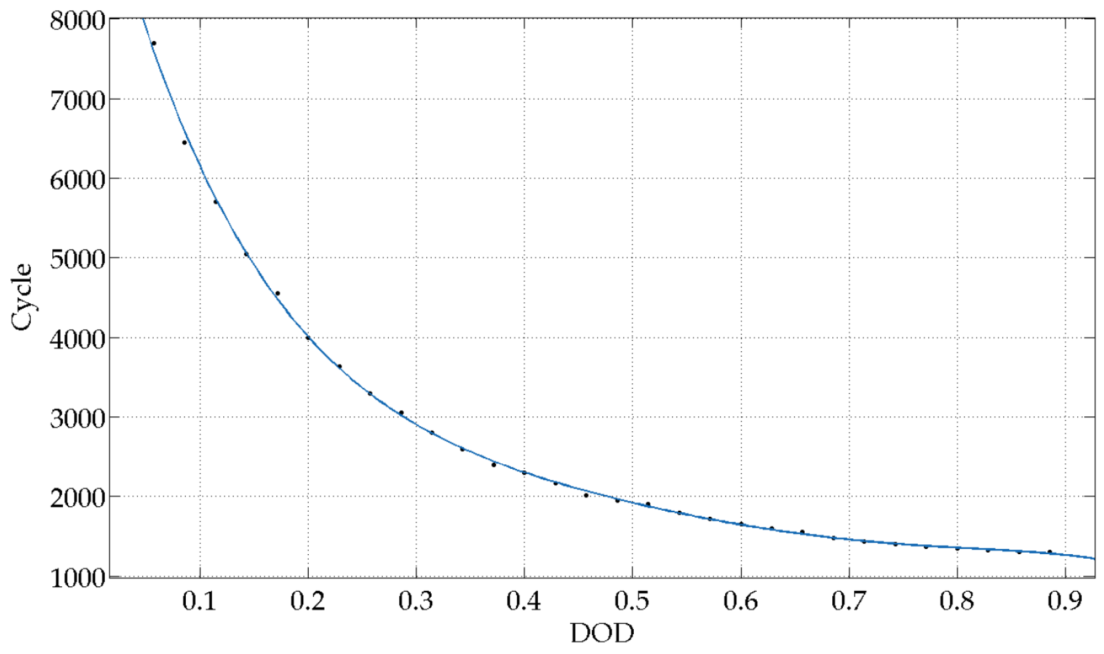 Applsci 06 00416 g002