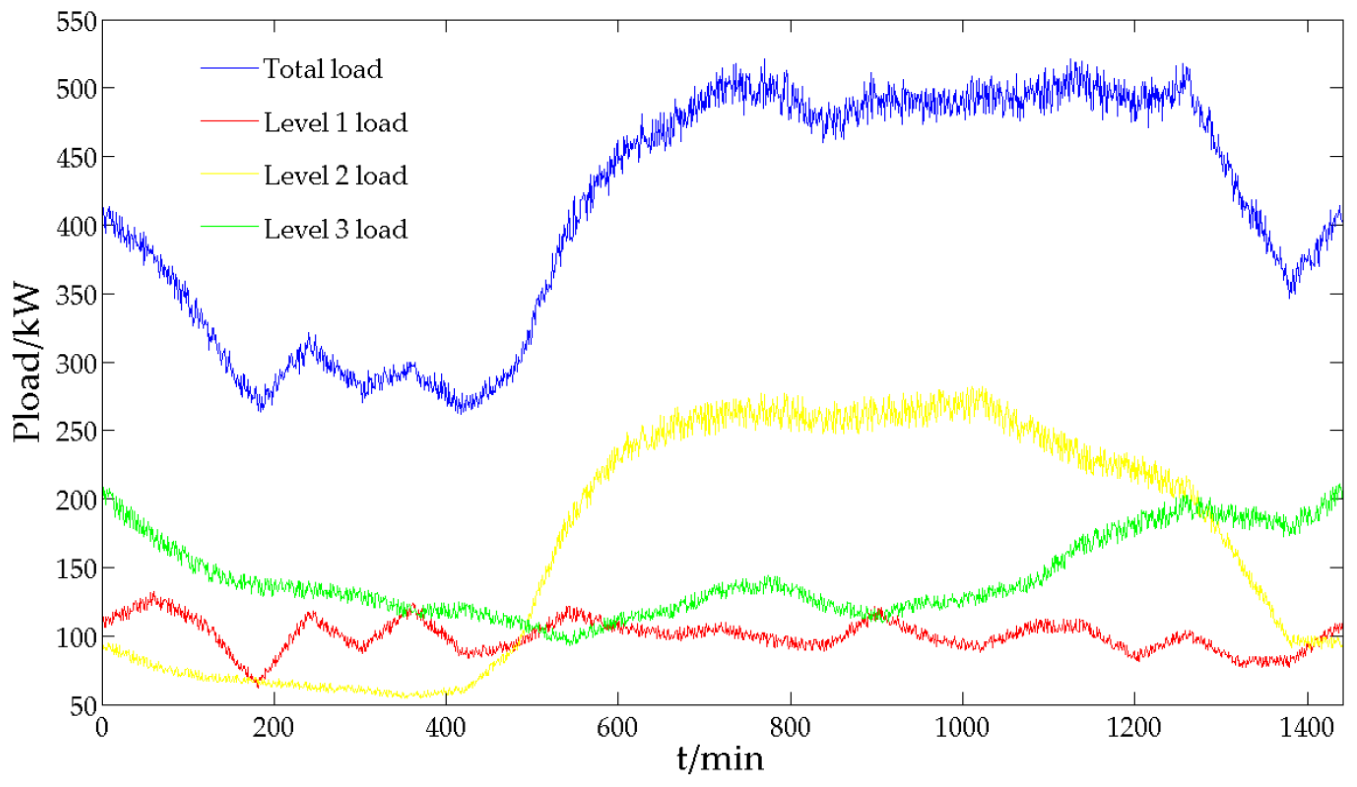 Applsci 06 00416 g008