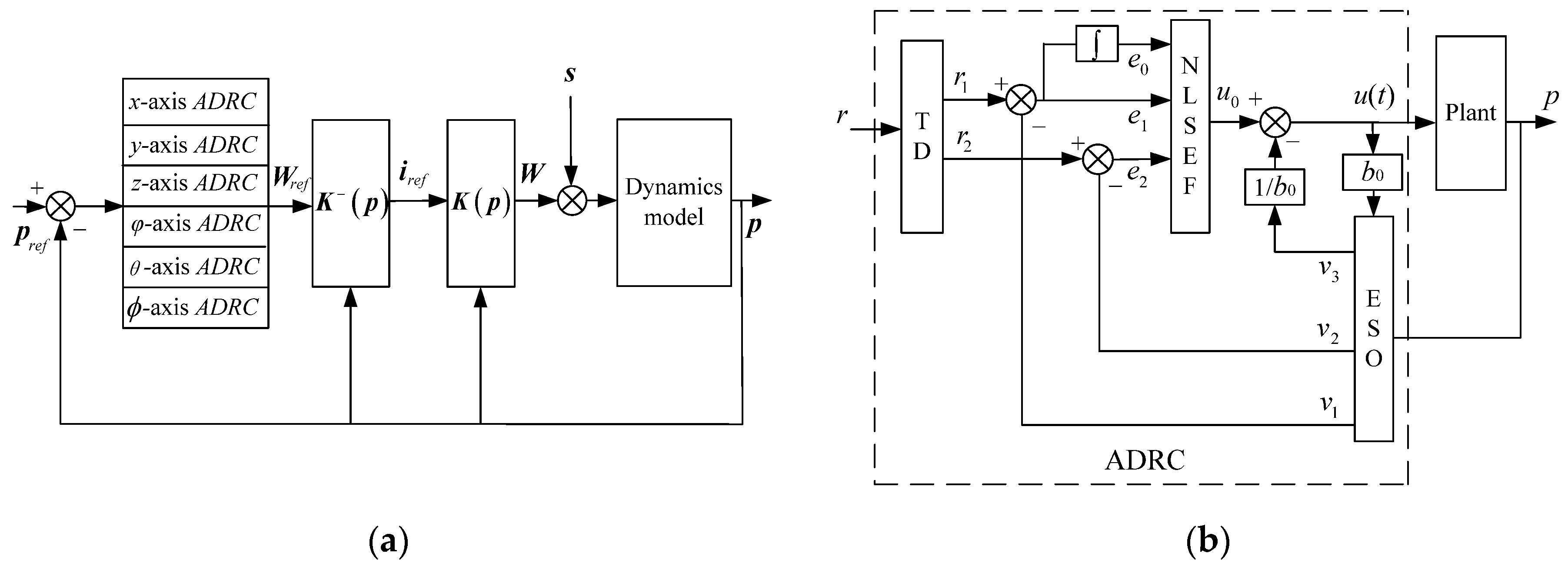 matlab 2014a control axis matlab 2014a control axis