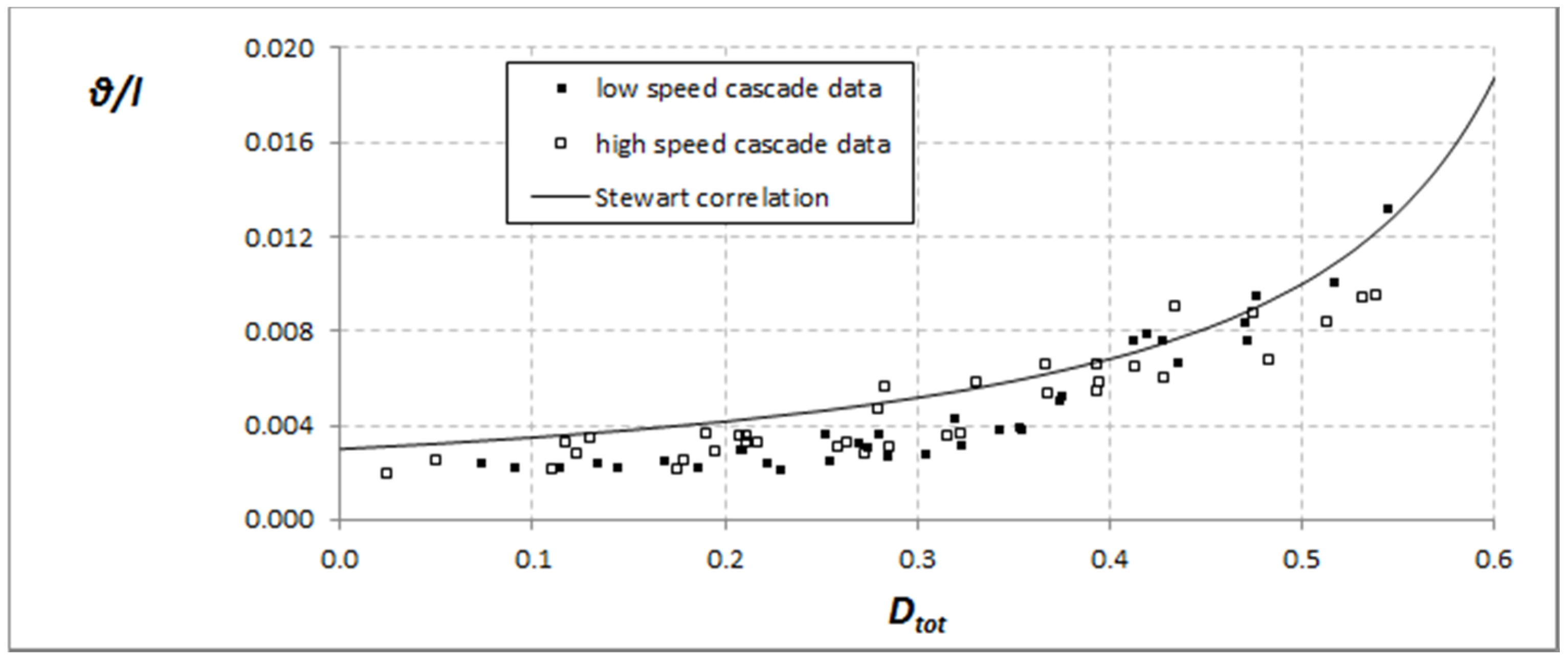 Applsci 06 00420 g002