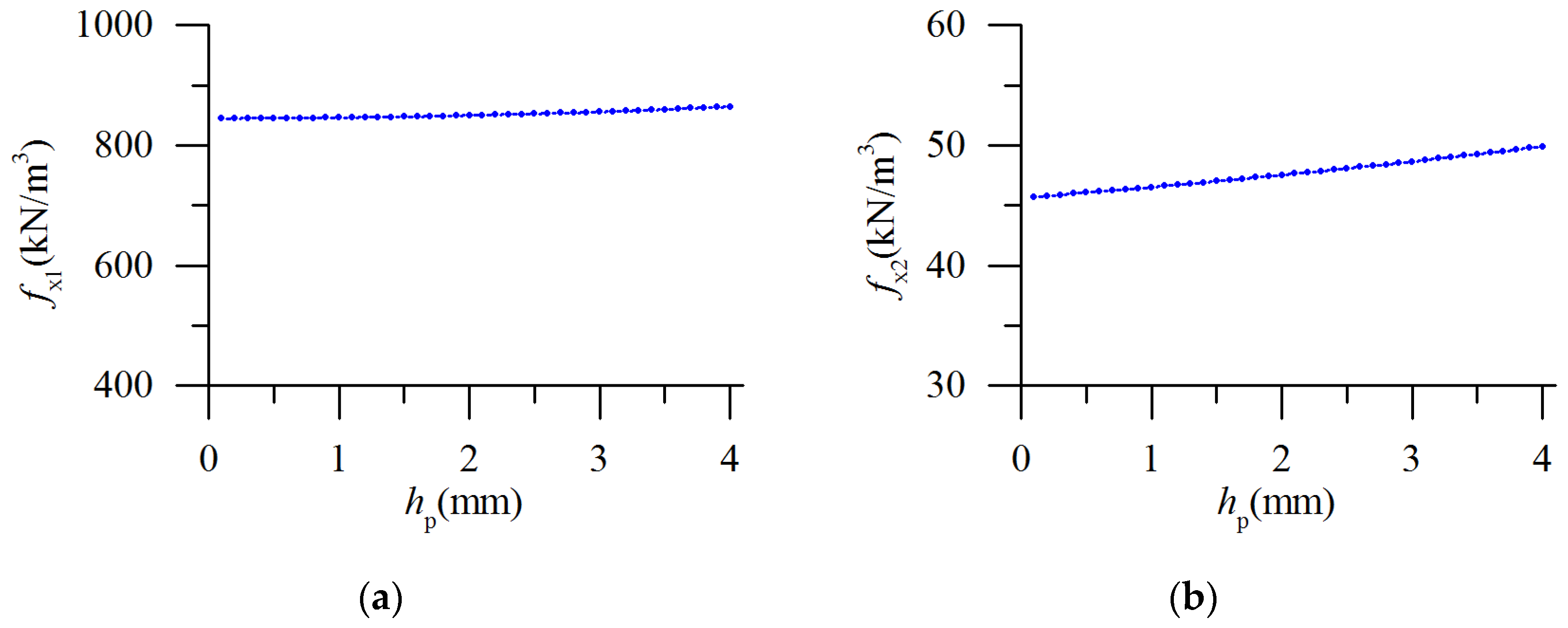 Applsci 06 00422 g008 550