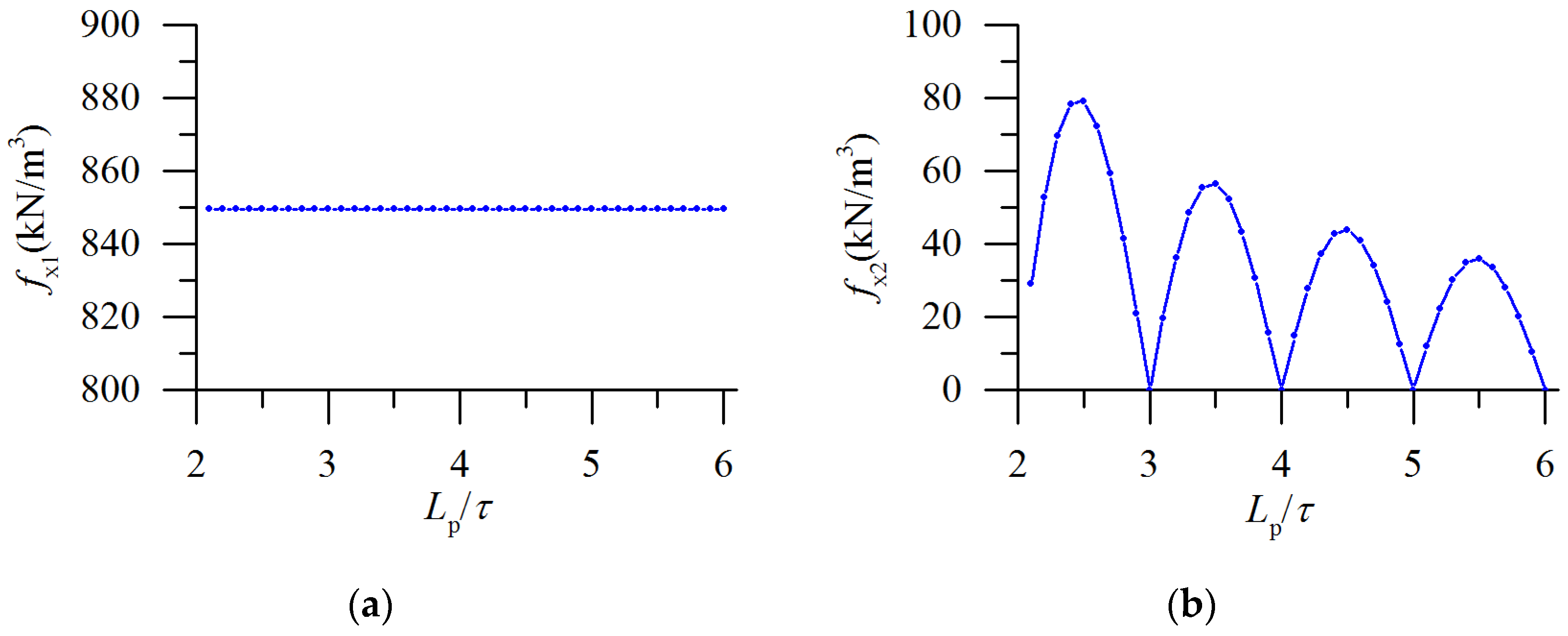 Applsci 06 00422 g009 550