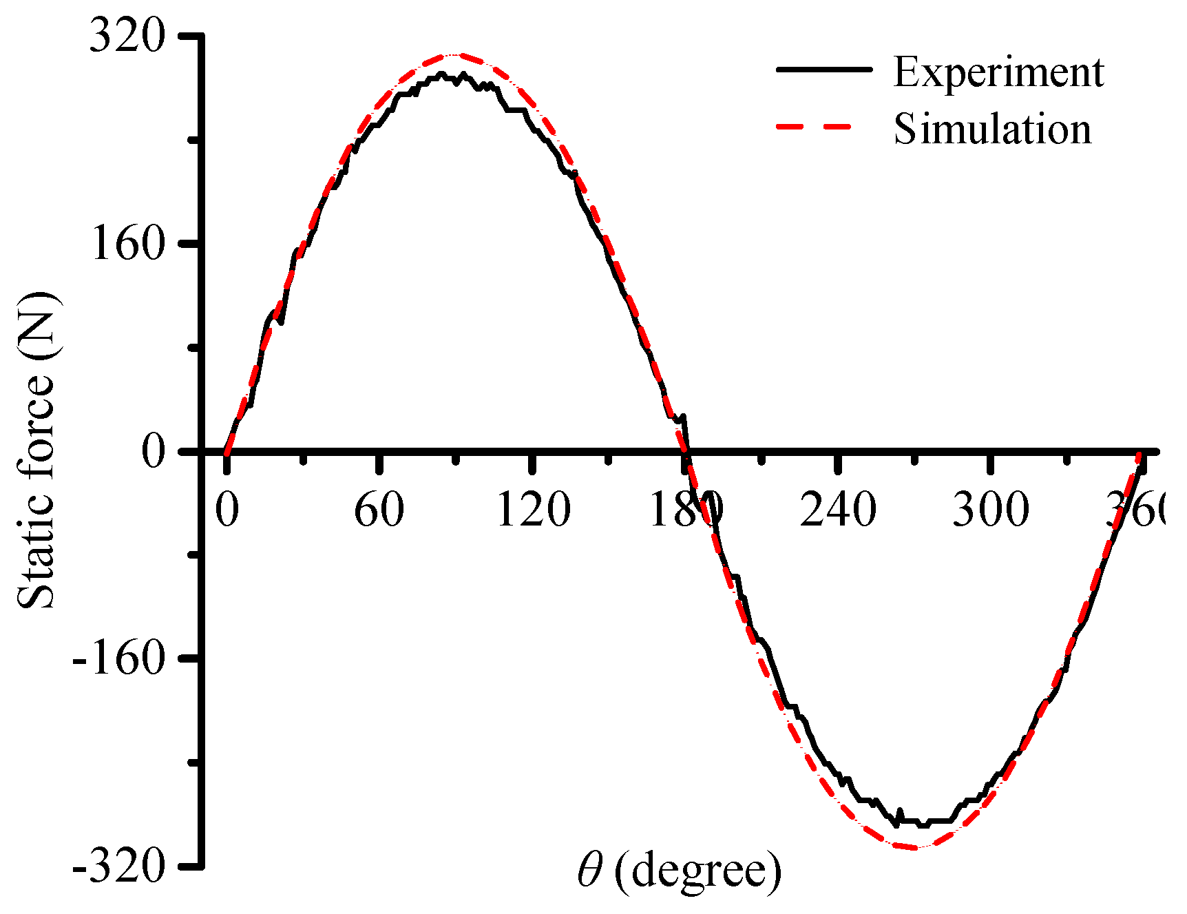 Applsci 06 00422 g014 550