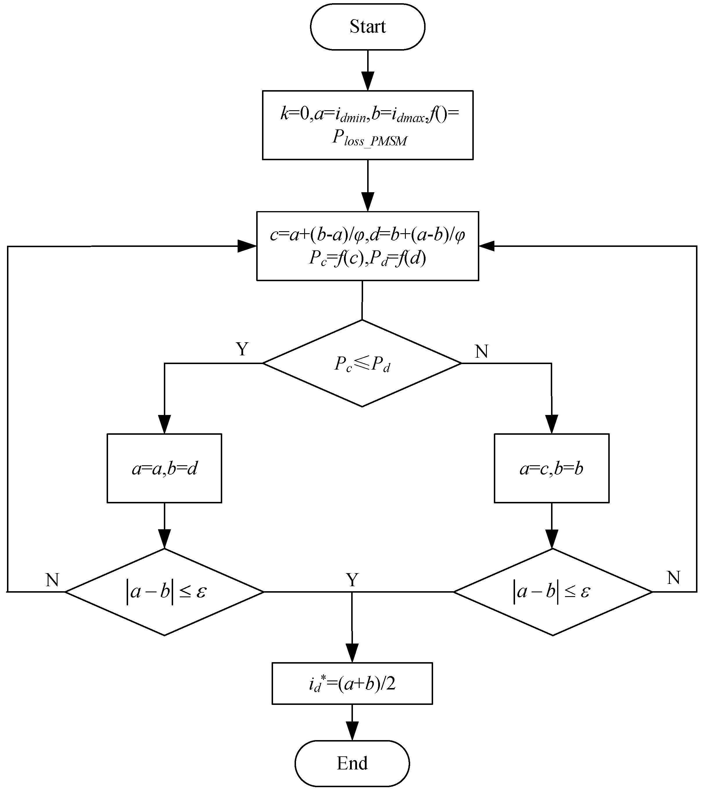 Applied Sciences | Free Full-Text | Maximum Efficiency per Torque ...