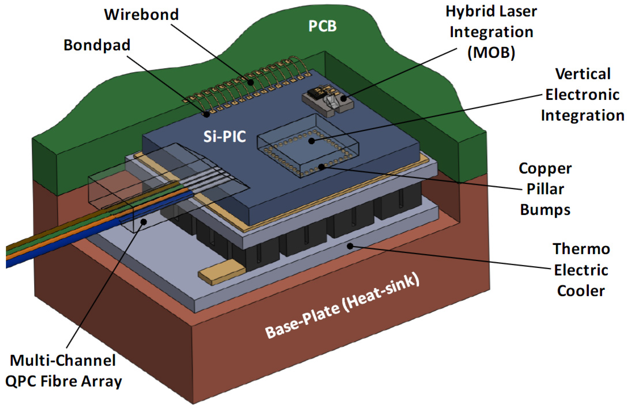 photonic integrated circuit design software